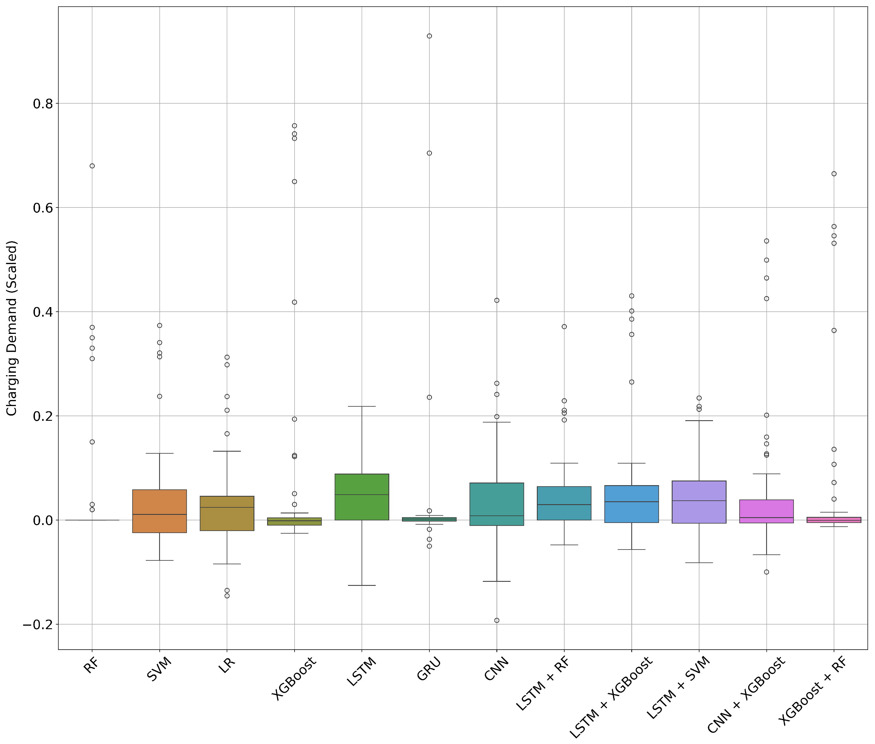 Energies 18 03425 g003