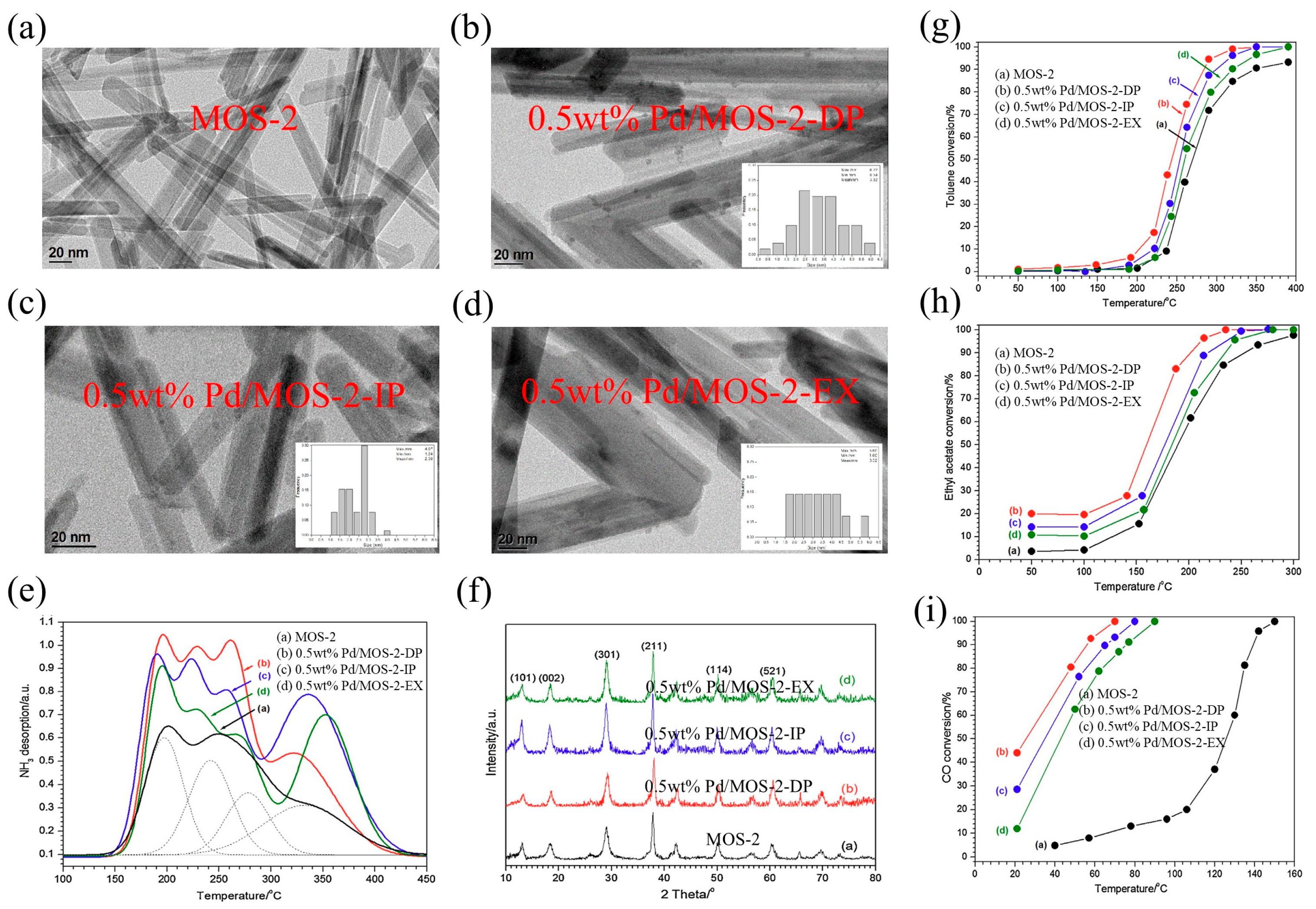 Energies 18 03430 g009