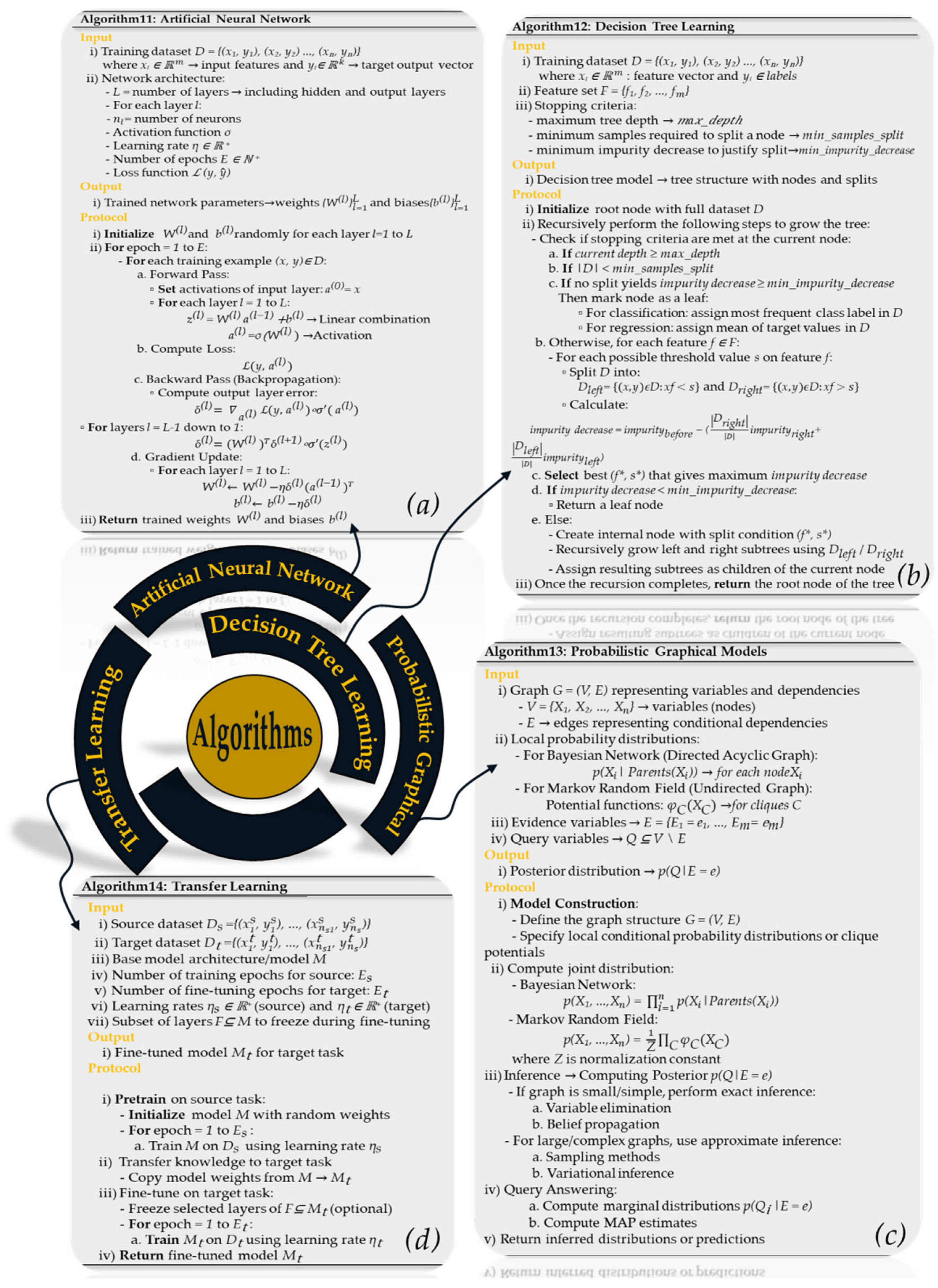 Energies 18 03431 g007
