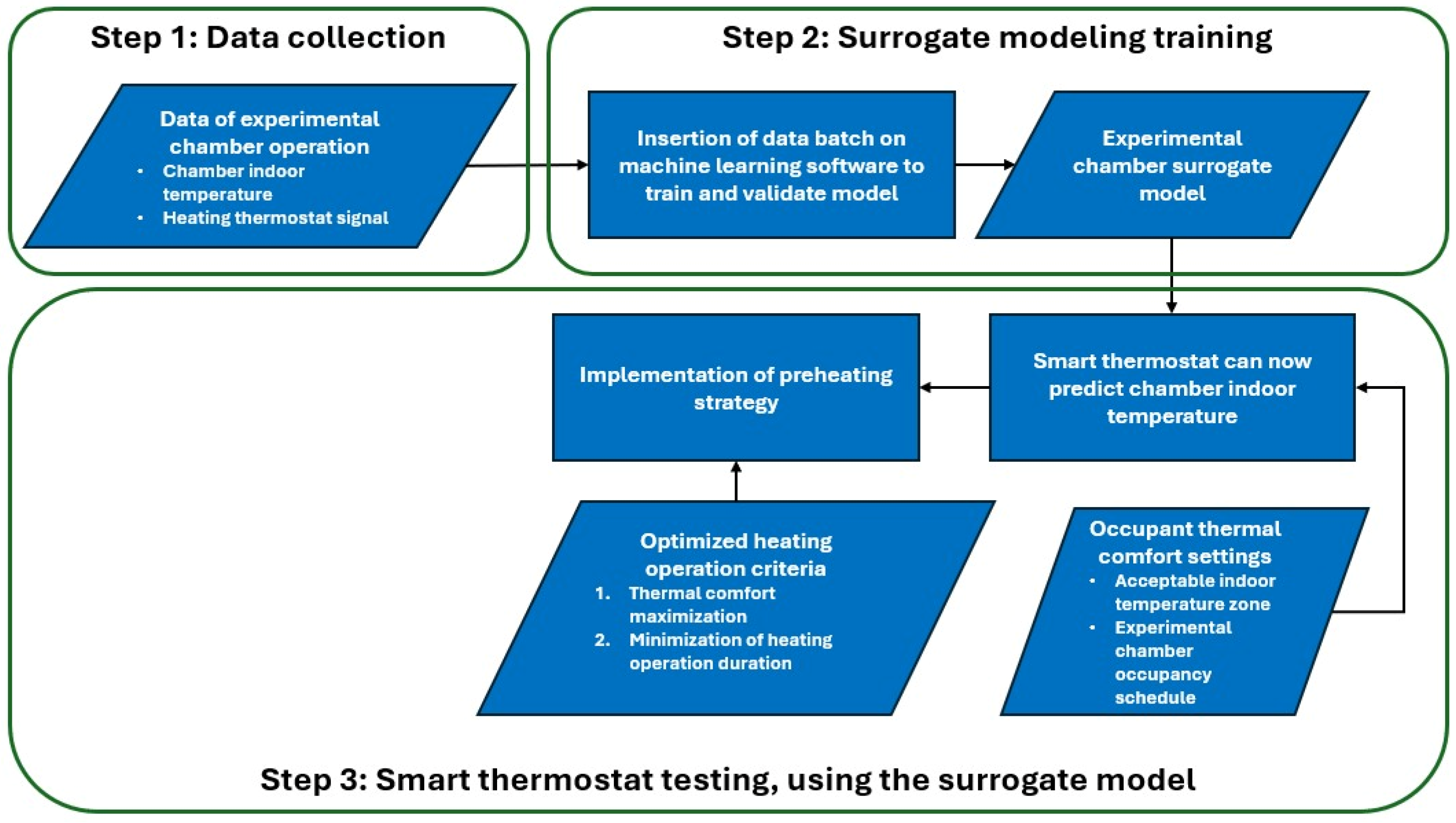 Energies 18 03433 g001
