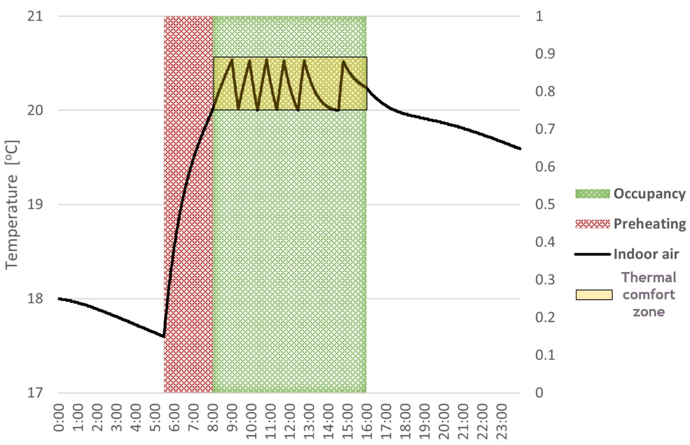 Energies 18 03433 g007