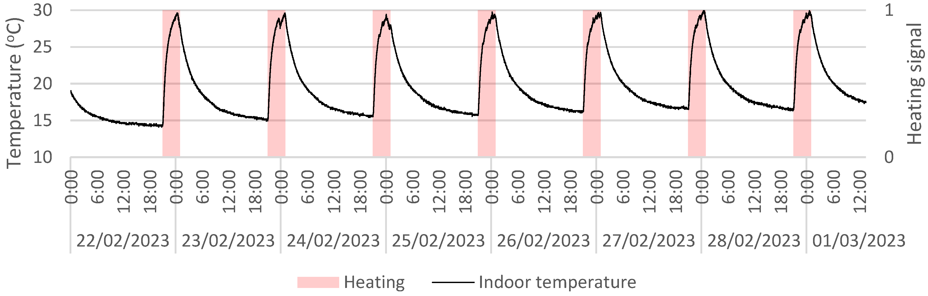 Energies 18 03433 g009