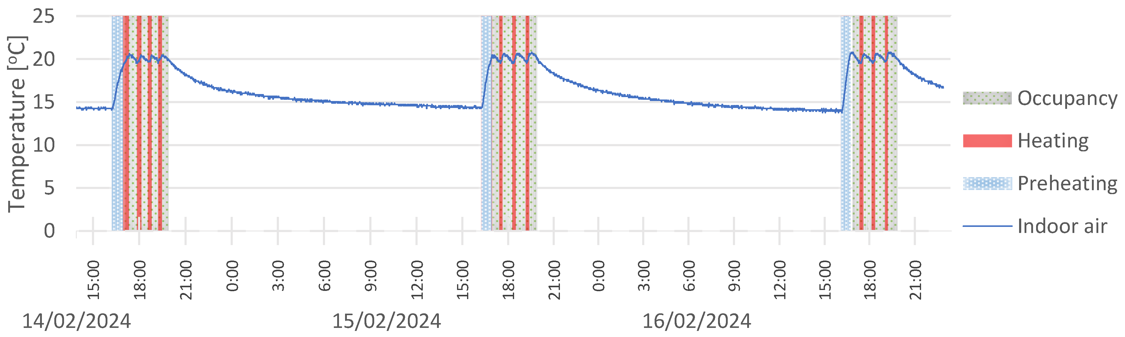 Energies 18 03433 g012