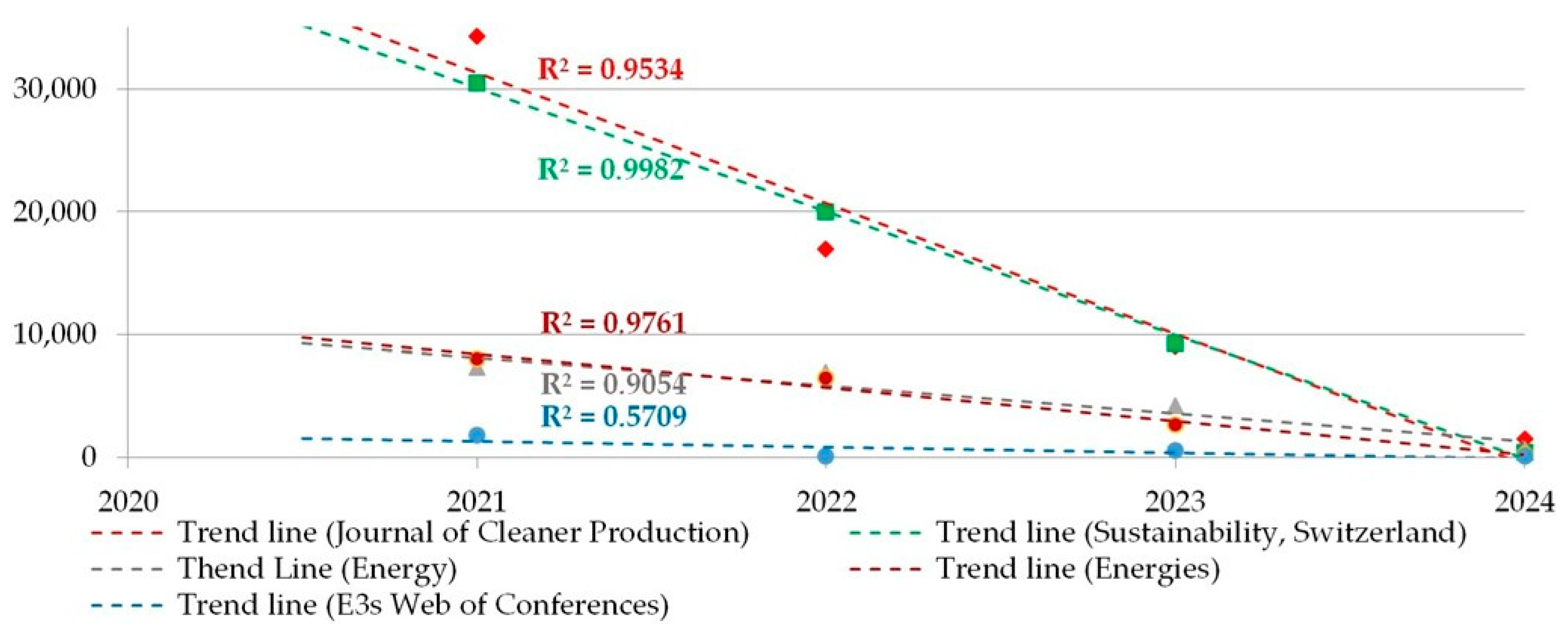 Energies 18 03438 g006