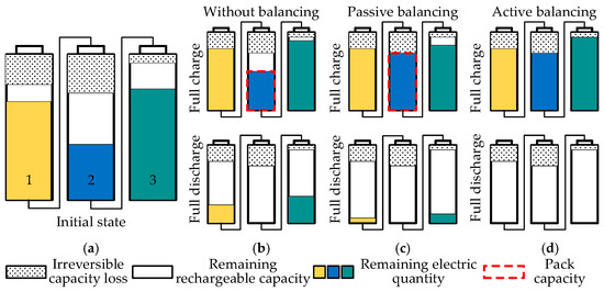 Energies 18 03439 g007