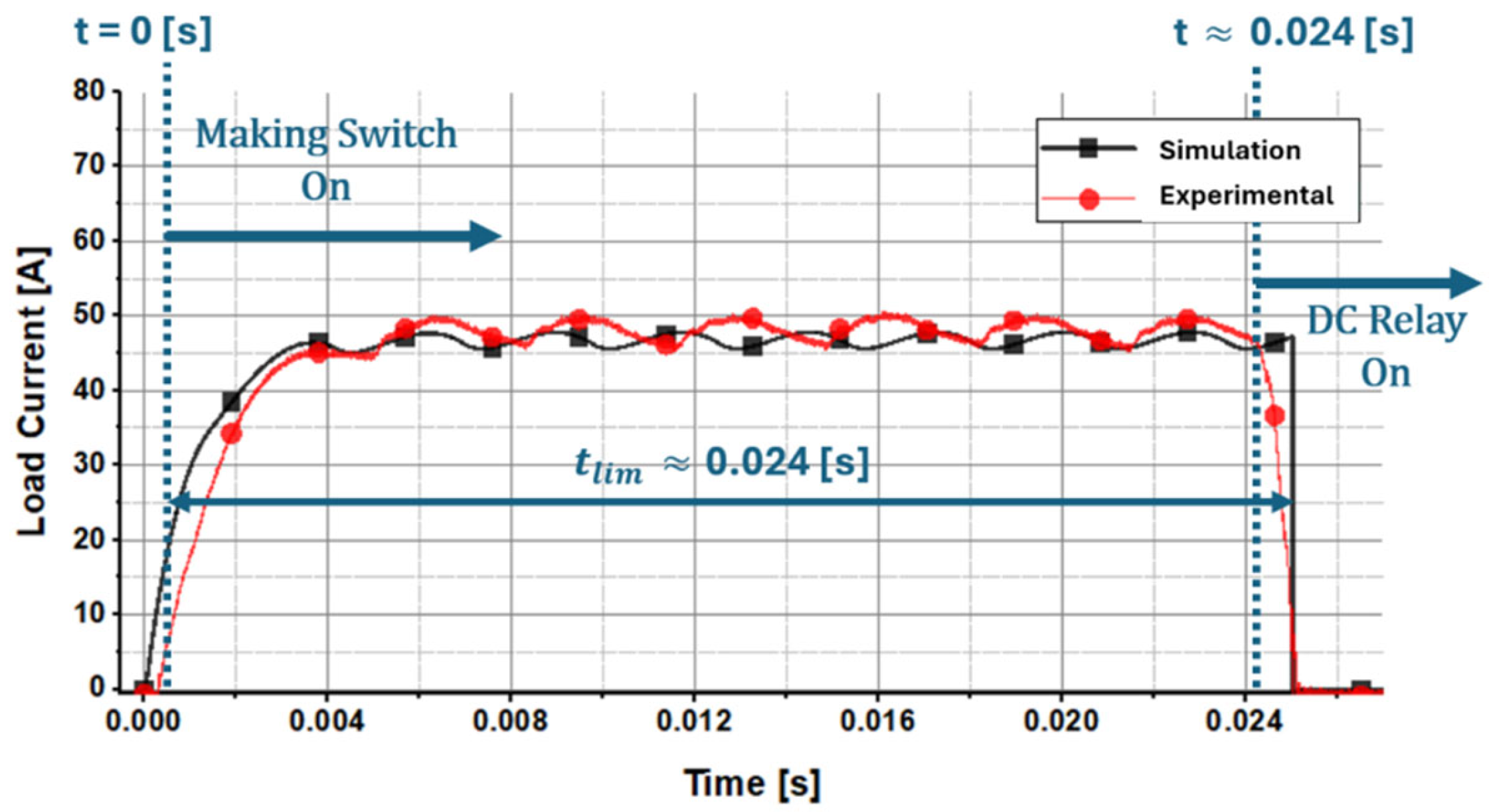 Energies 18 03441 g012 Energies 18 03441 g012
