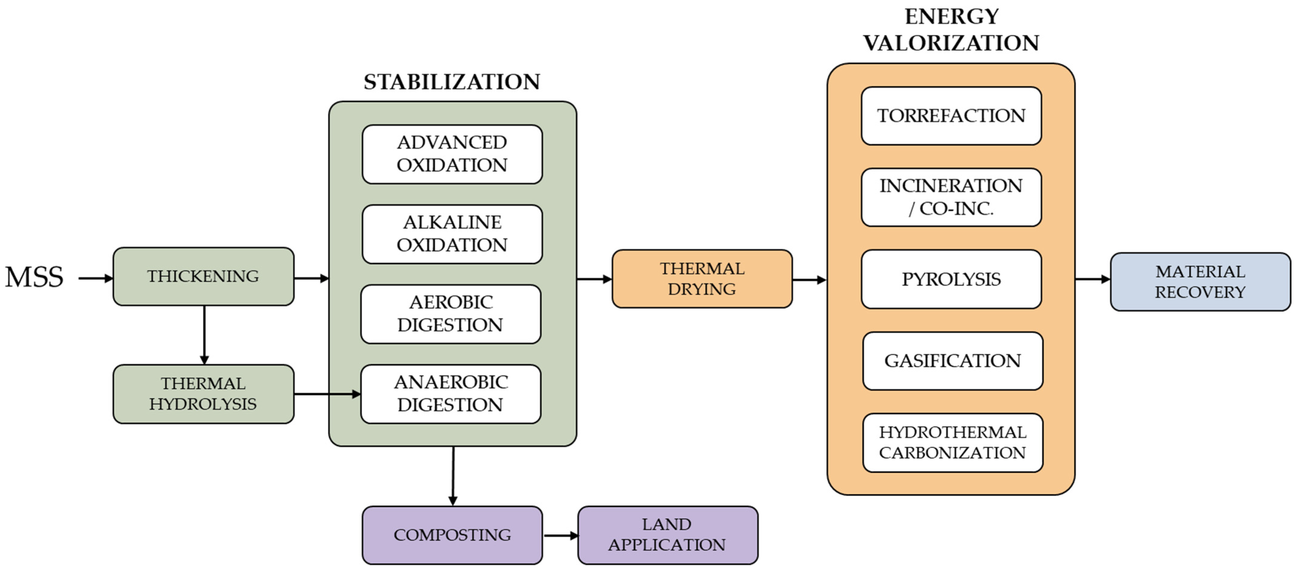 Energies 18 03442 g003