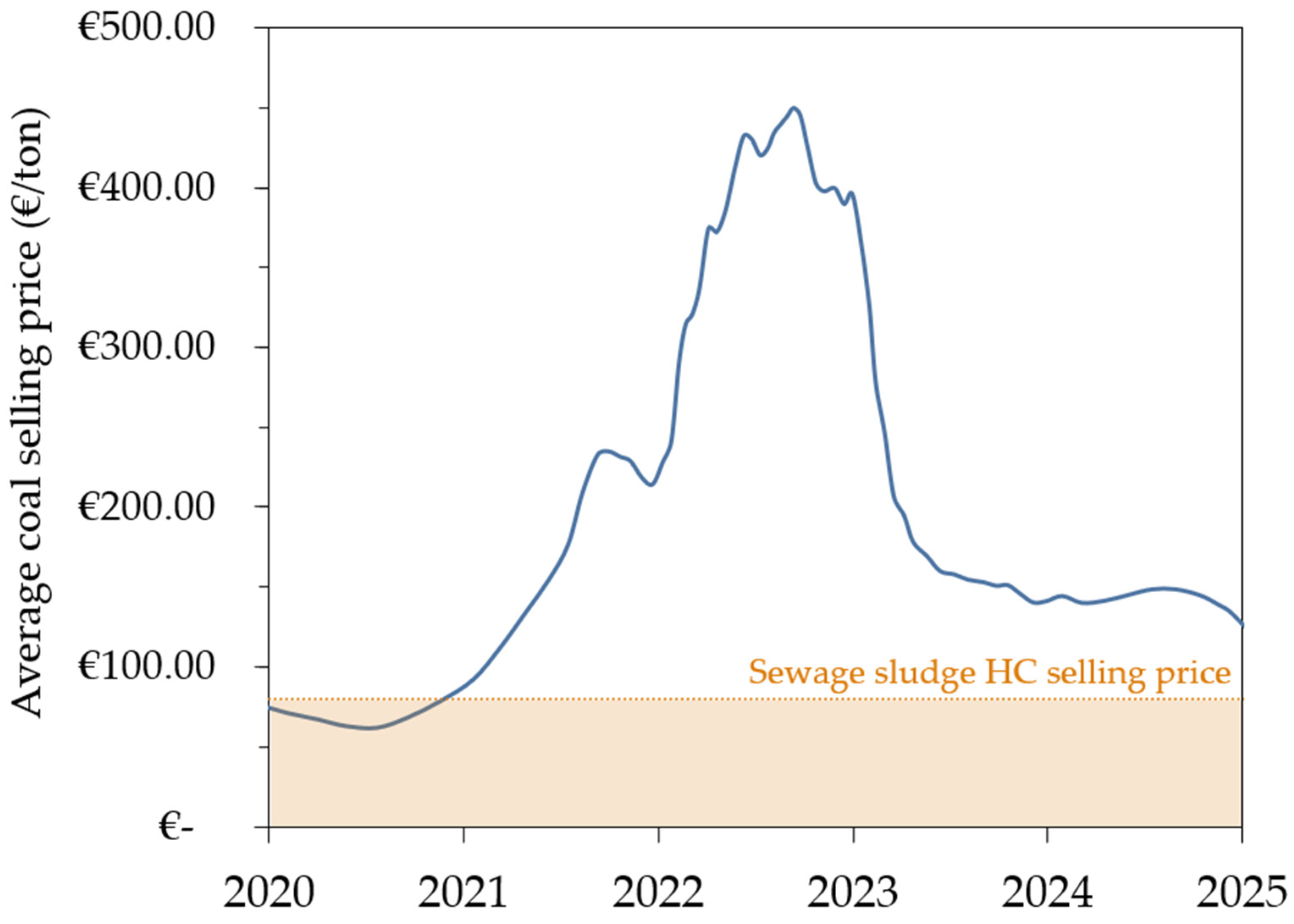 Energies 18 03442 g004