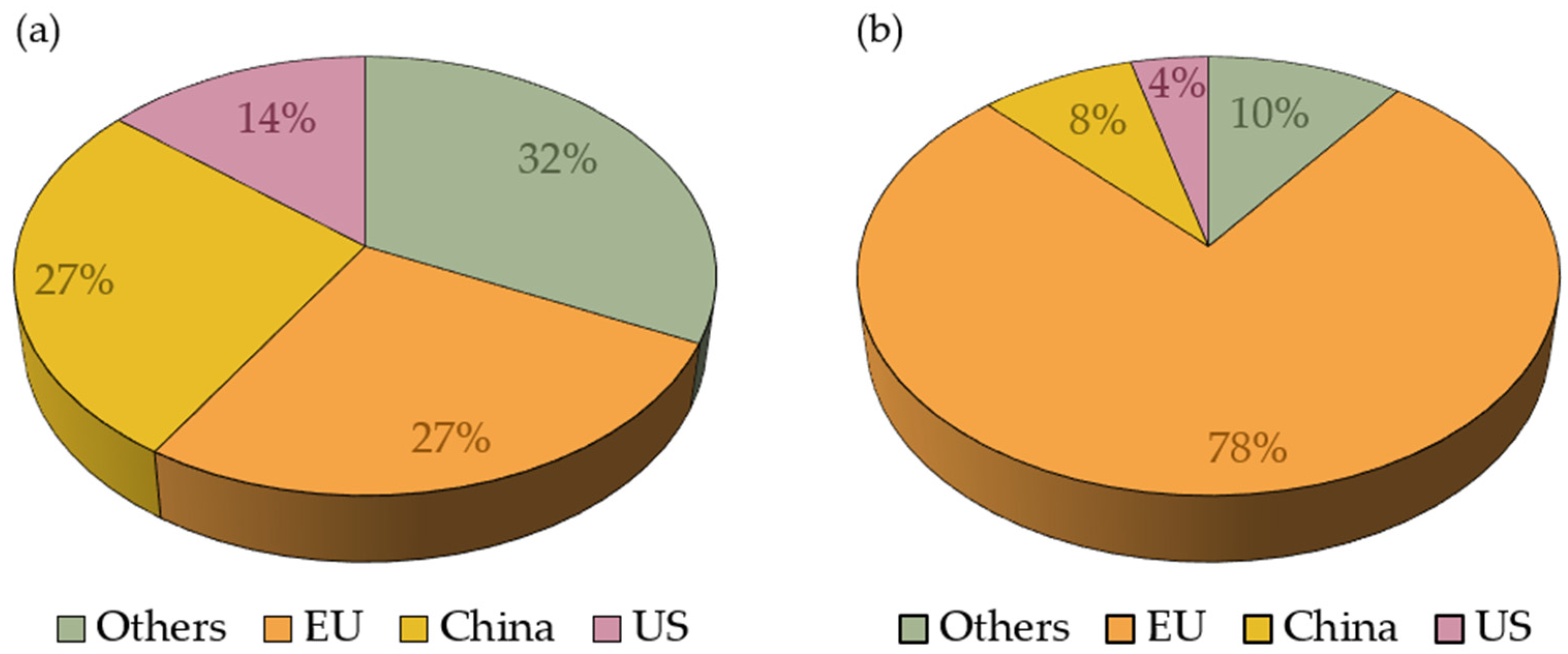Energies 18 03442 g005