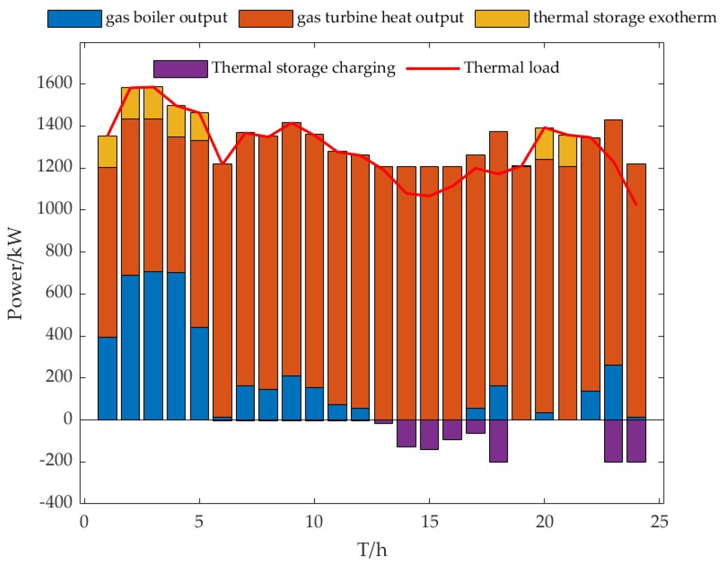 Energies 18 03443 g011