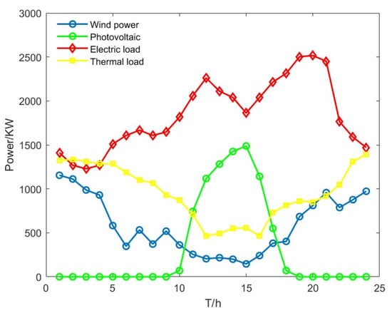 Energies 18 03443 g0a1