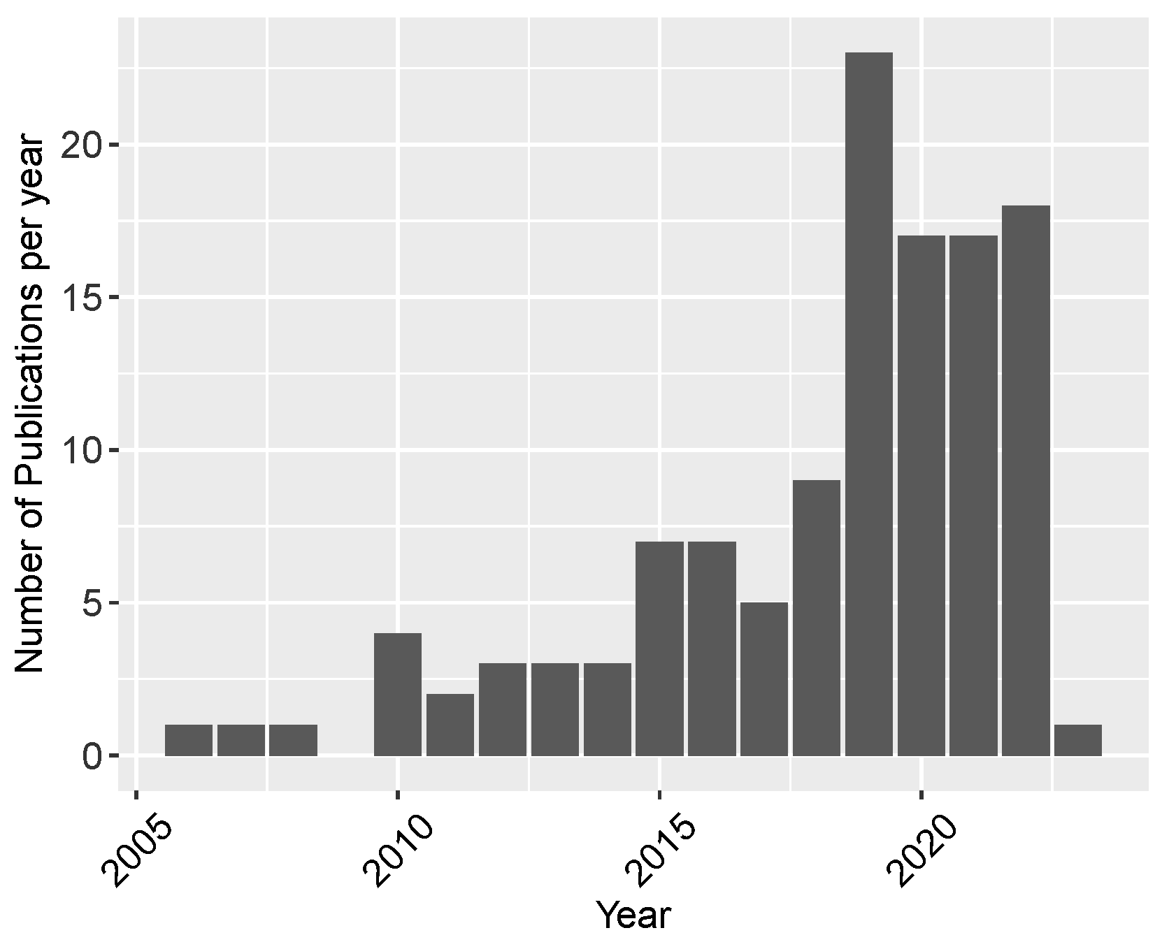 Energies 18 03445 g005