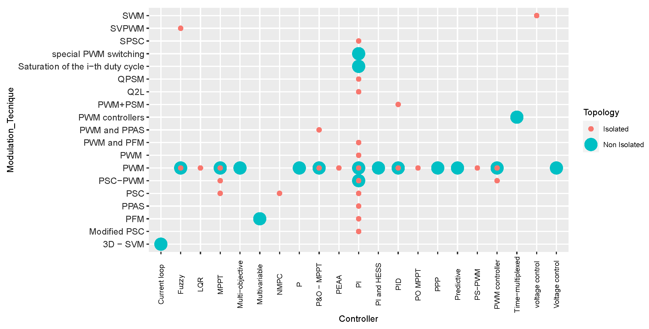 Energies 18 03445 g007