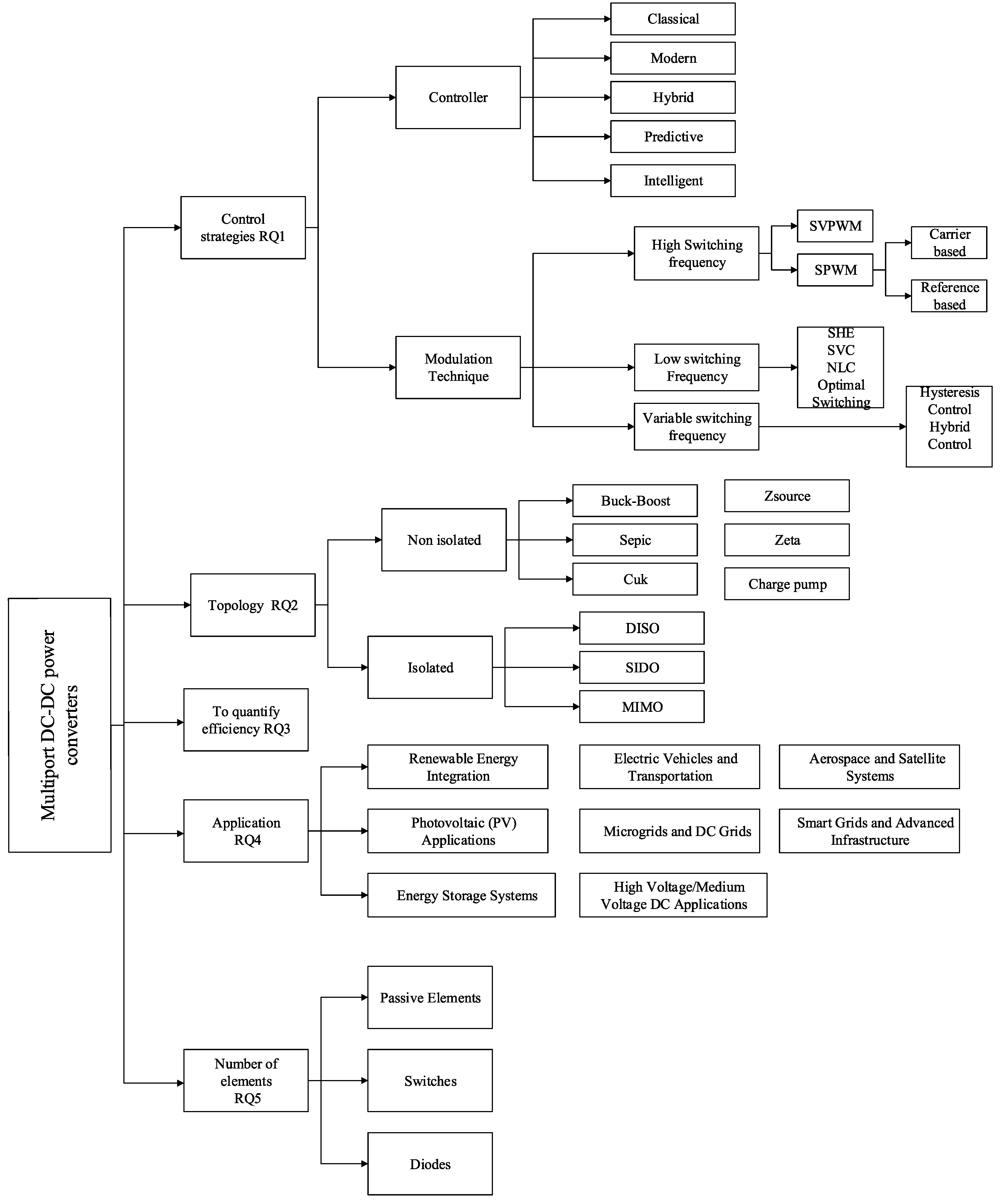 Energies 18 03445 g009