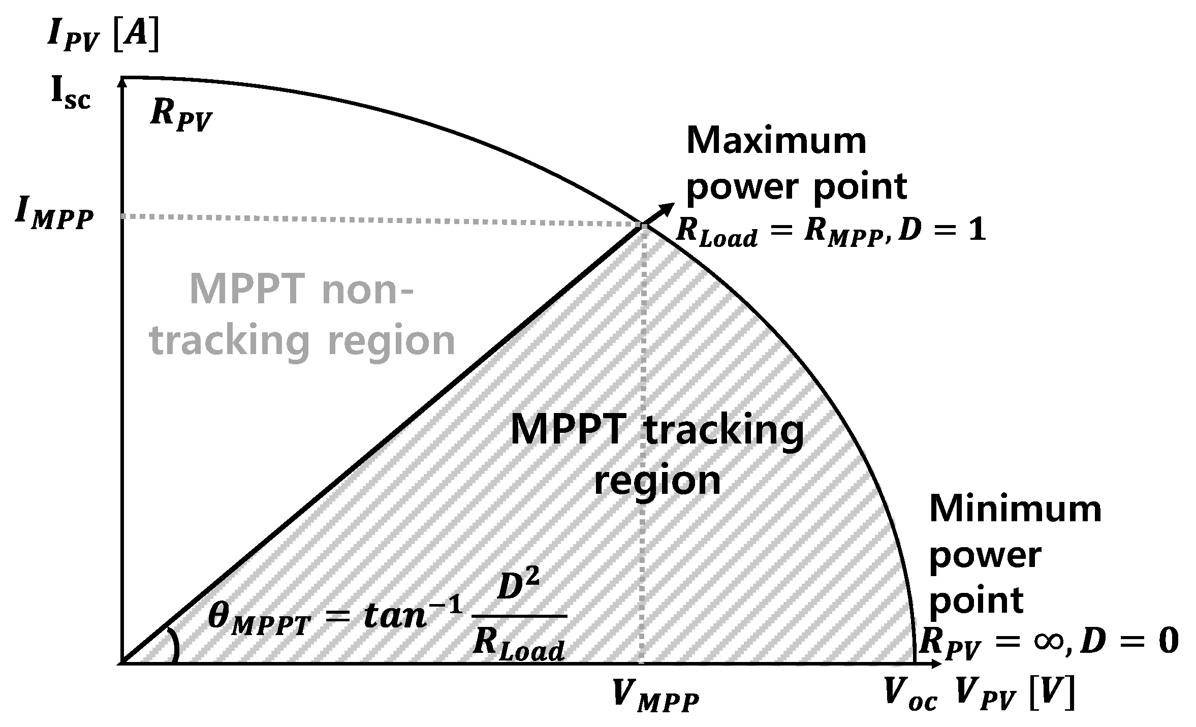 Energies 18 03446 g002