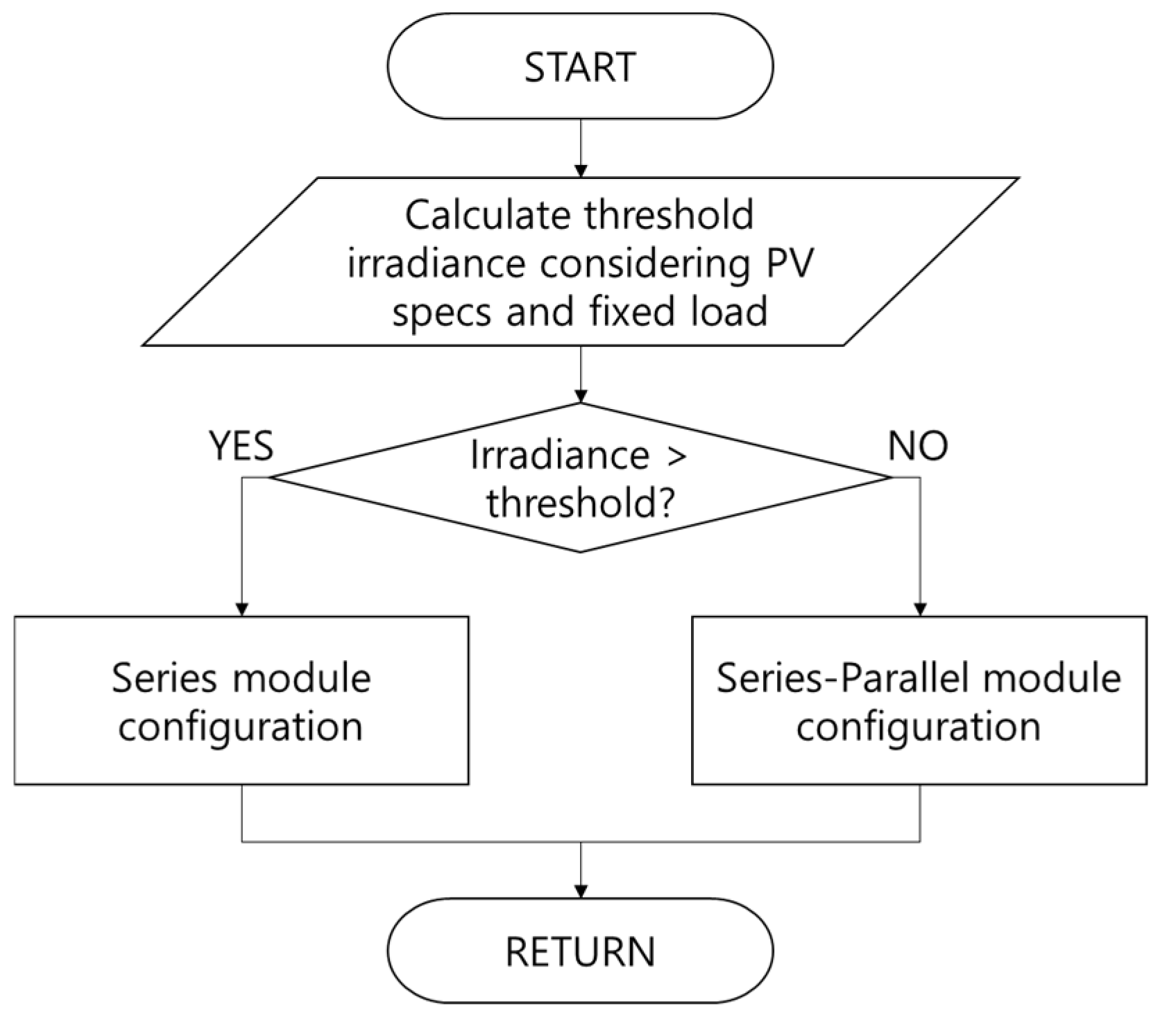 Energies 18 03446 g004