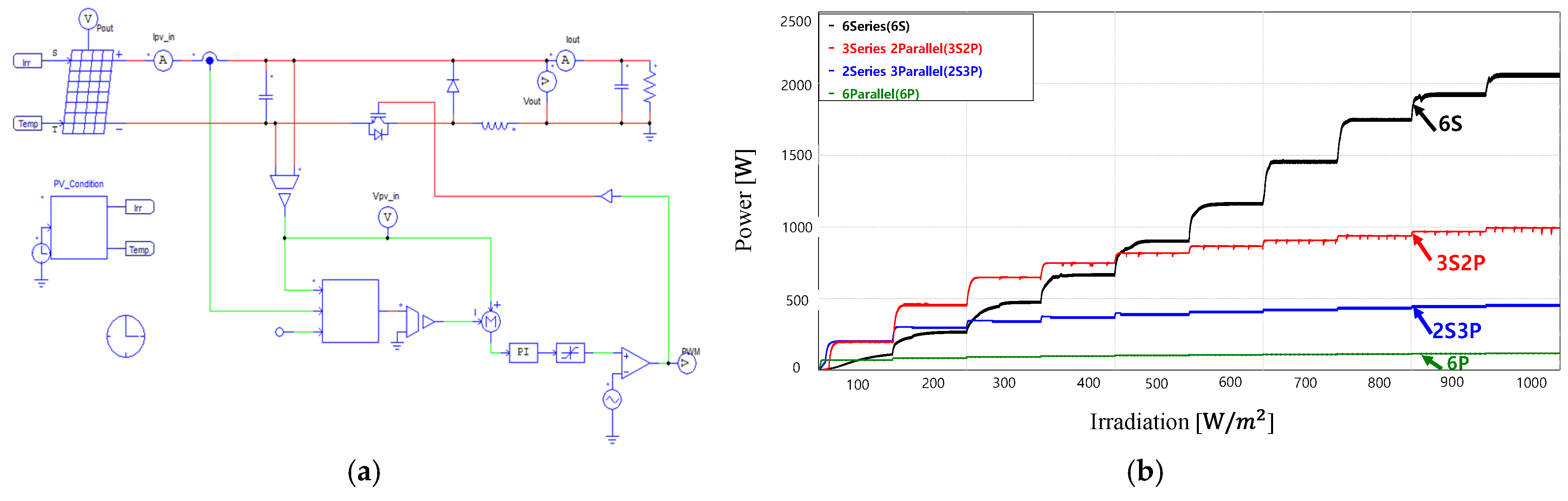 Energies 18 03446 g005