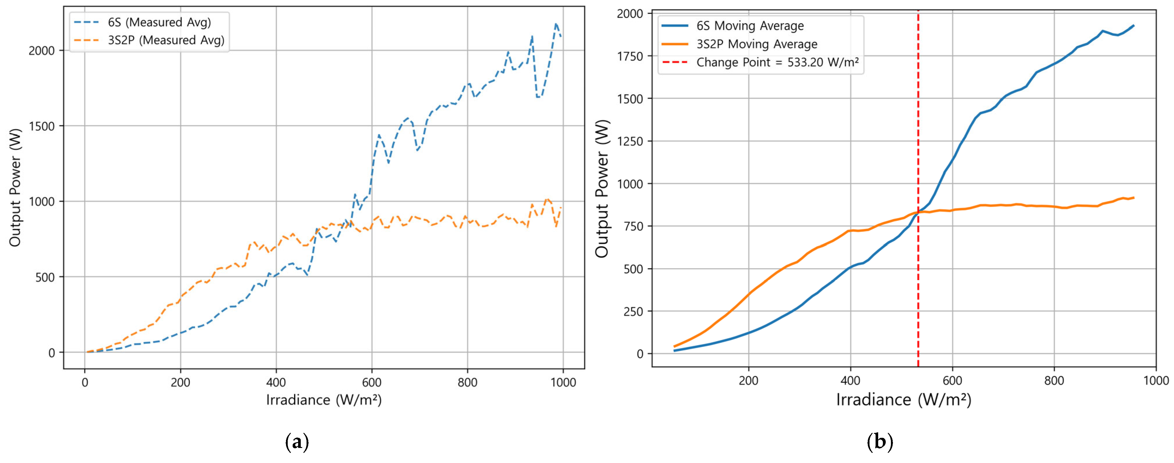 Energies 18 03446 g008