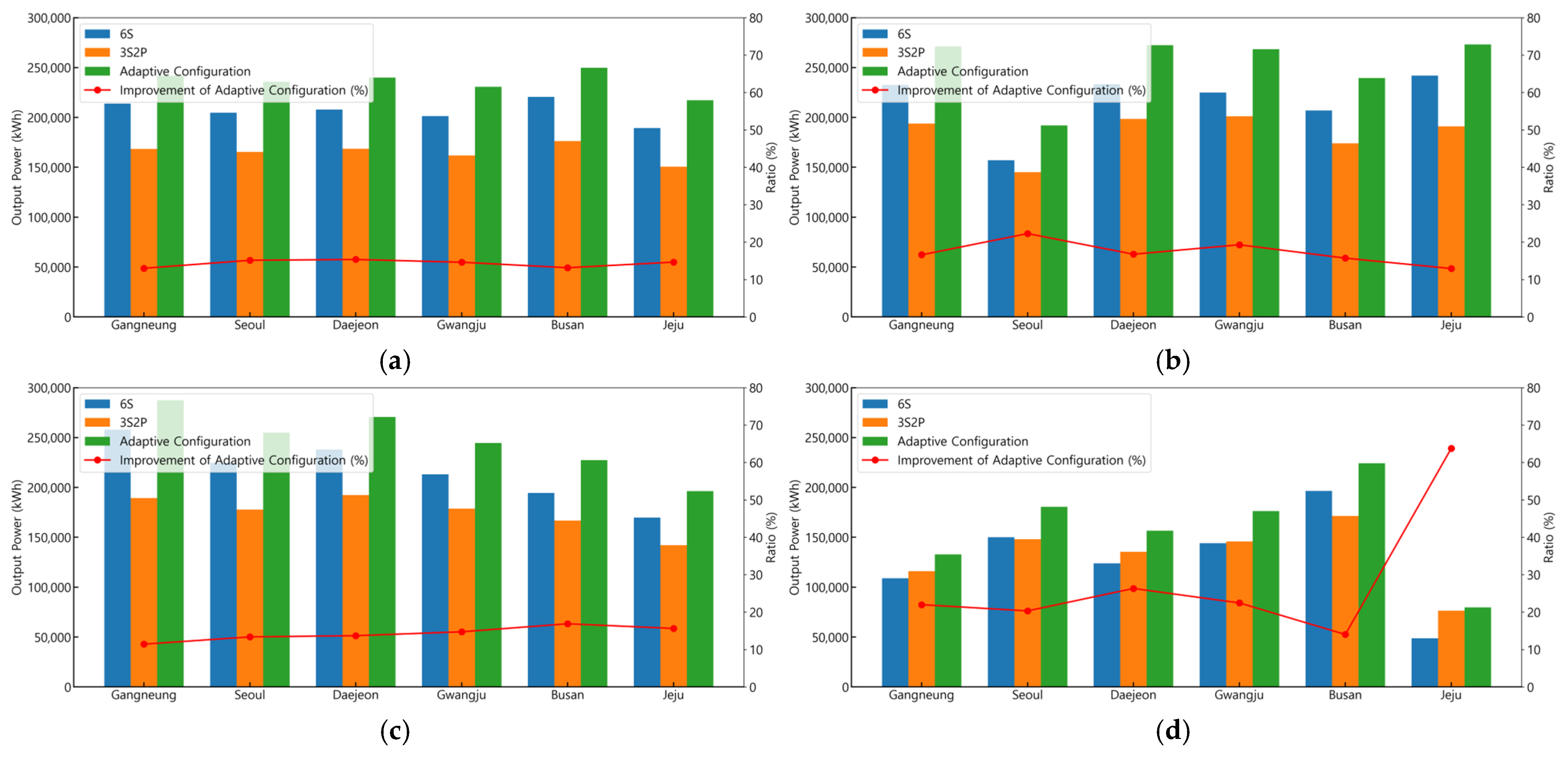 Energies 18 03446 g013