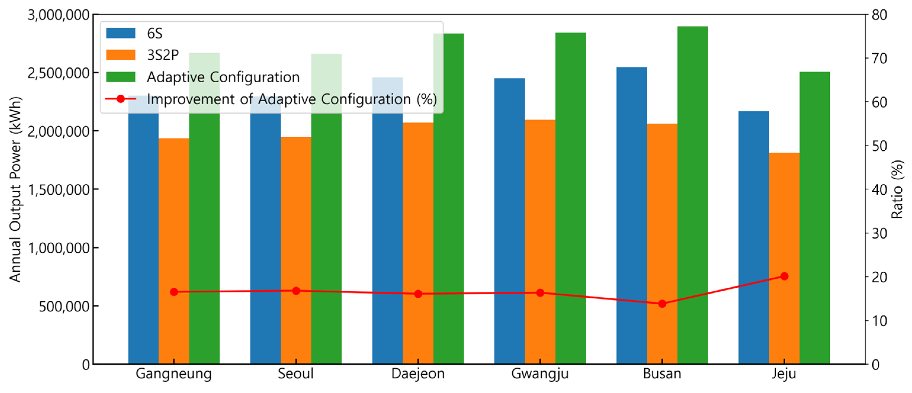 Energies 18 03446 g014