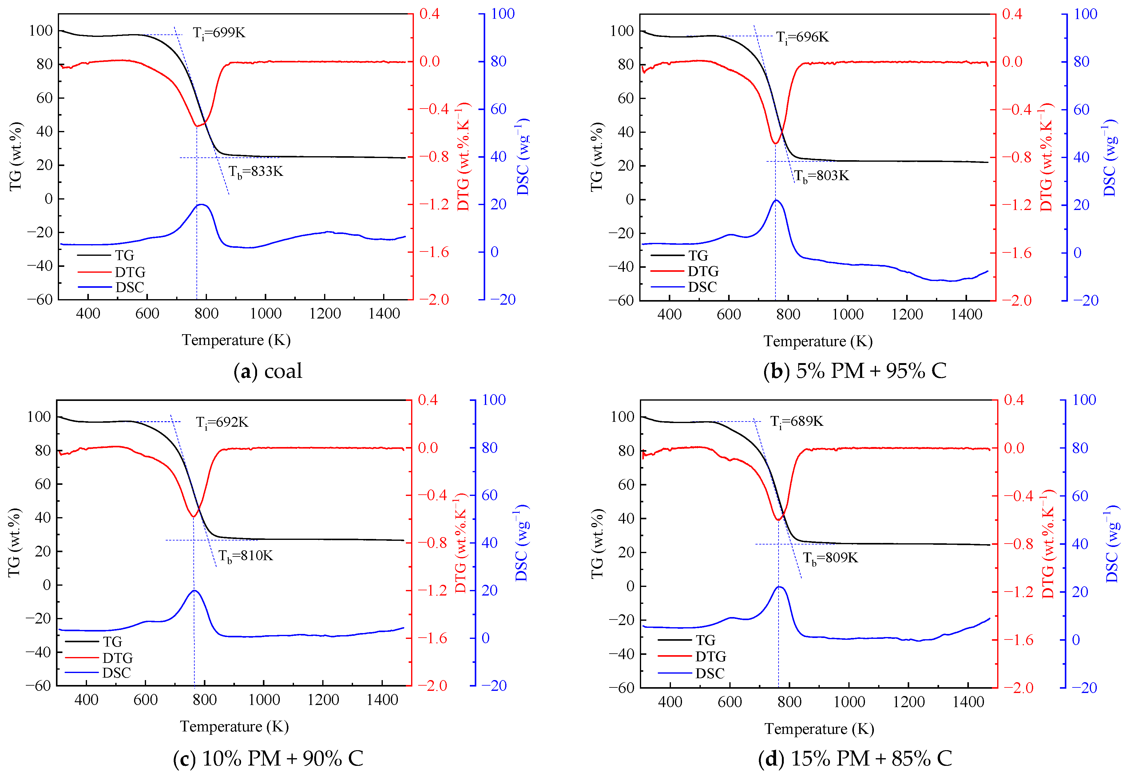 Energies 18 03447 g001a