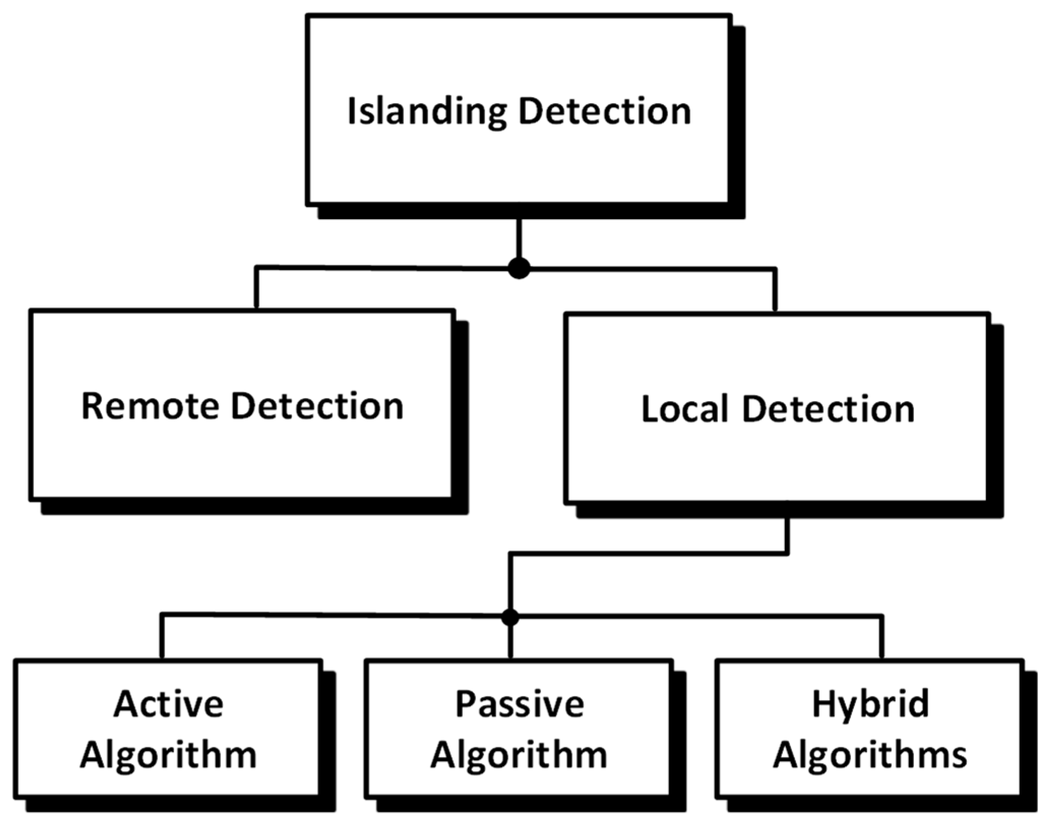 Energies 18 03449 g001