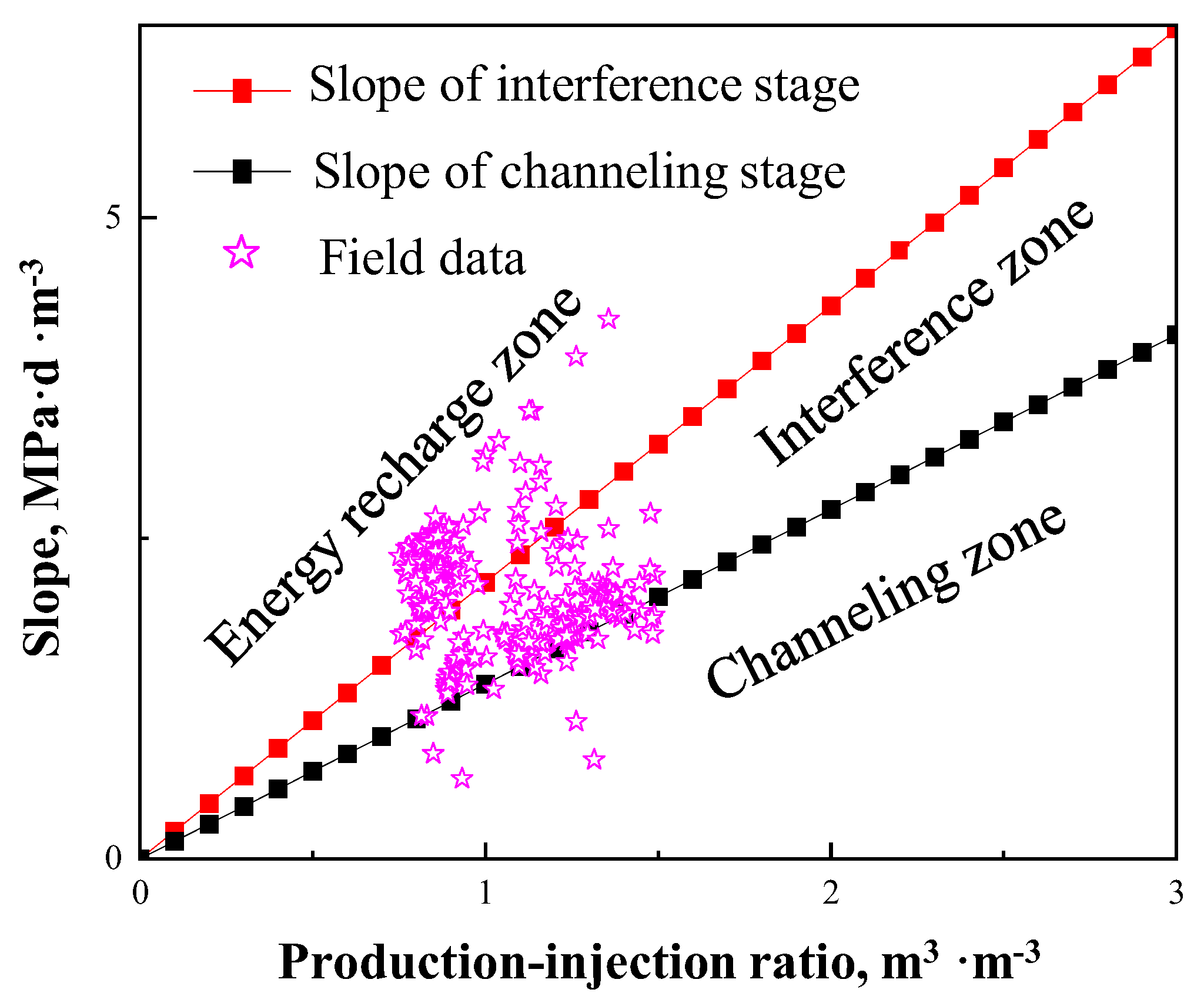 Energies 18 03450 g009