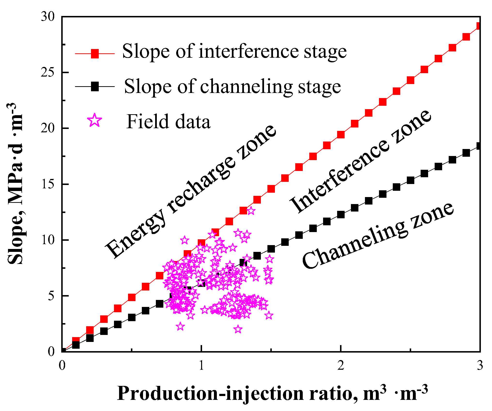 Energies 18 03450 g010