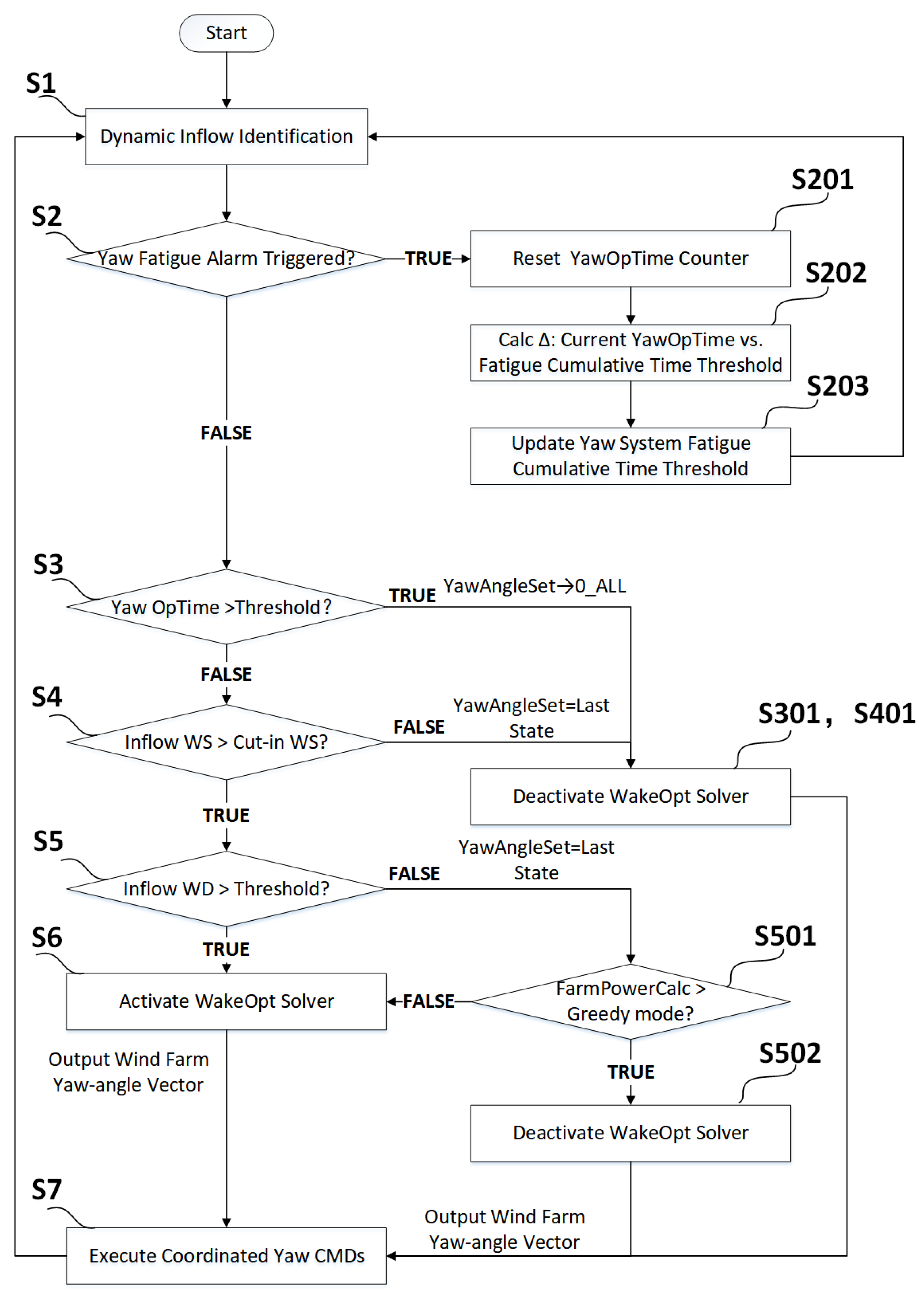 Energies 18 03452 g002