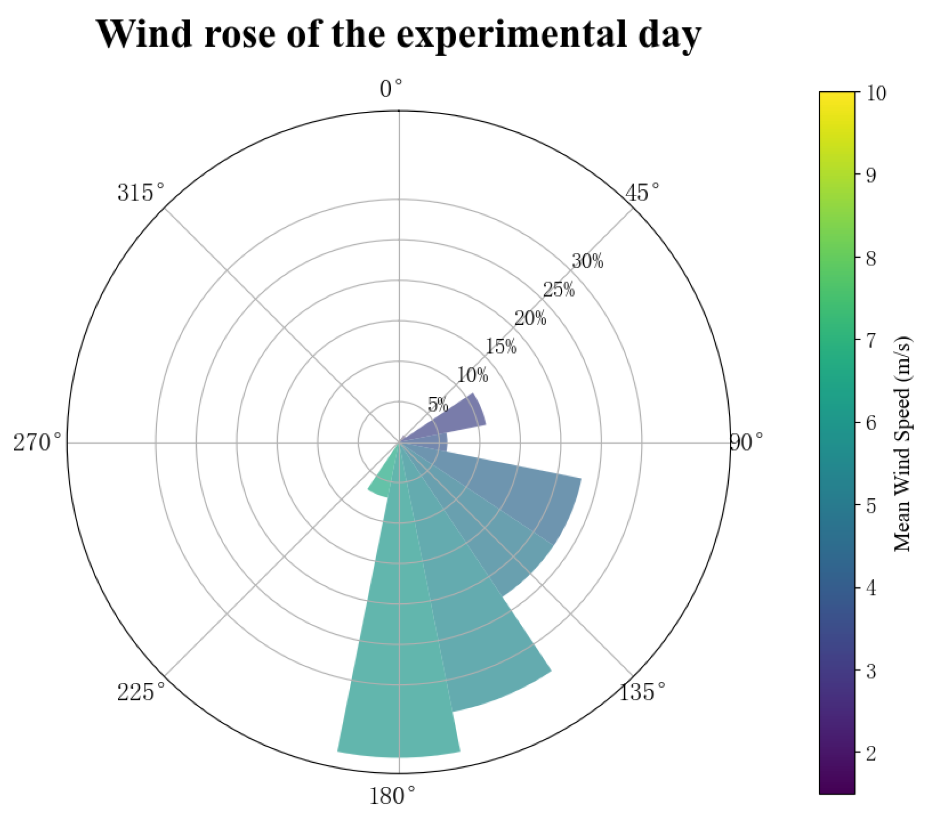 Energies 18 03452 g004