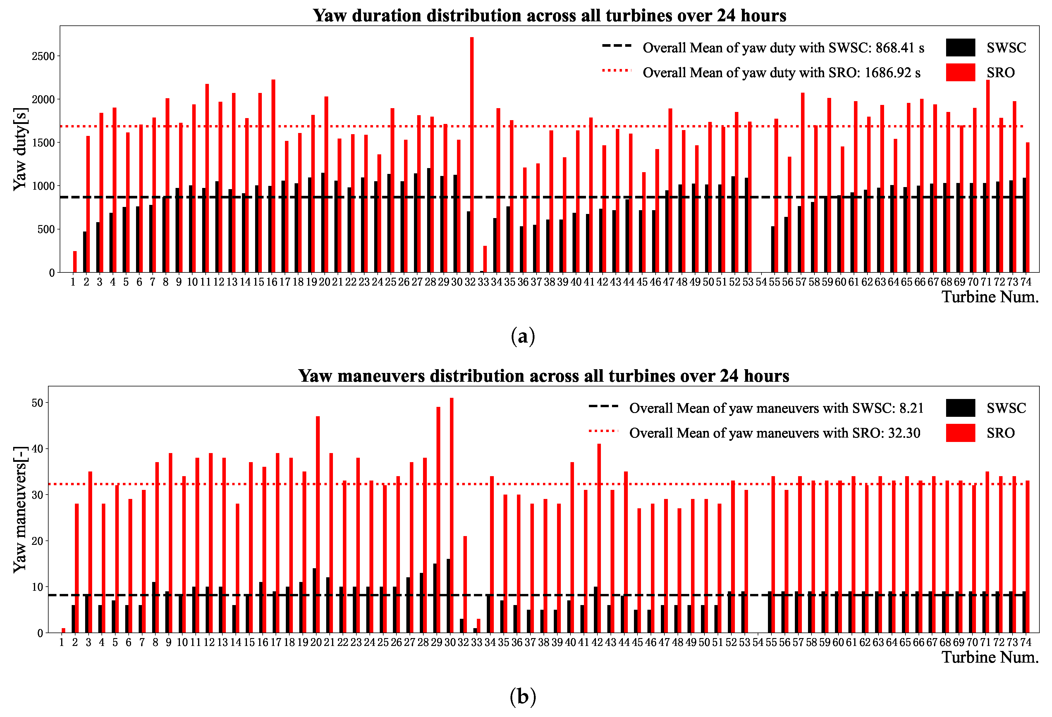 Energies 18 03452 g005