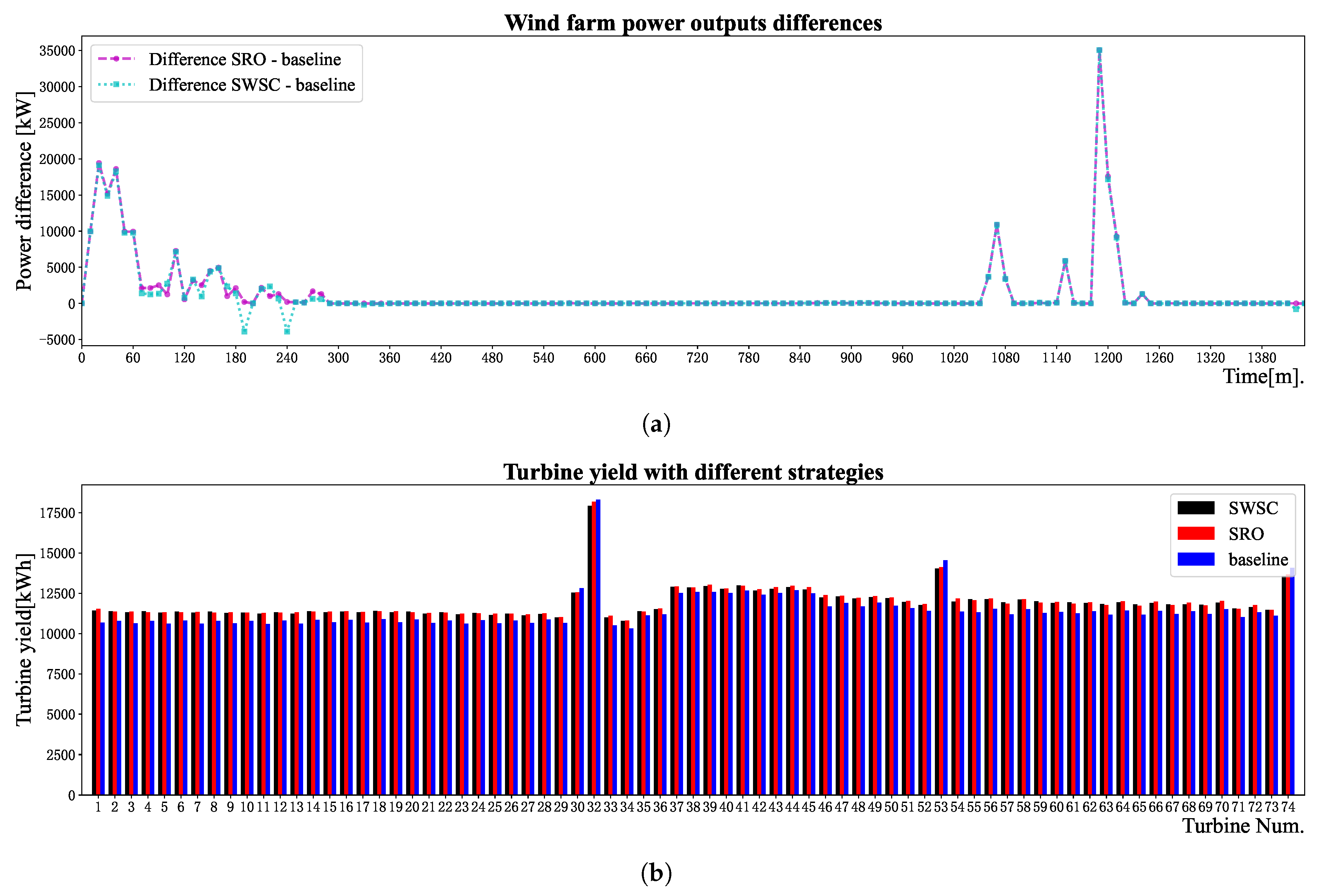 Energies 18 03452 g006