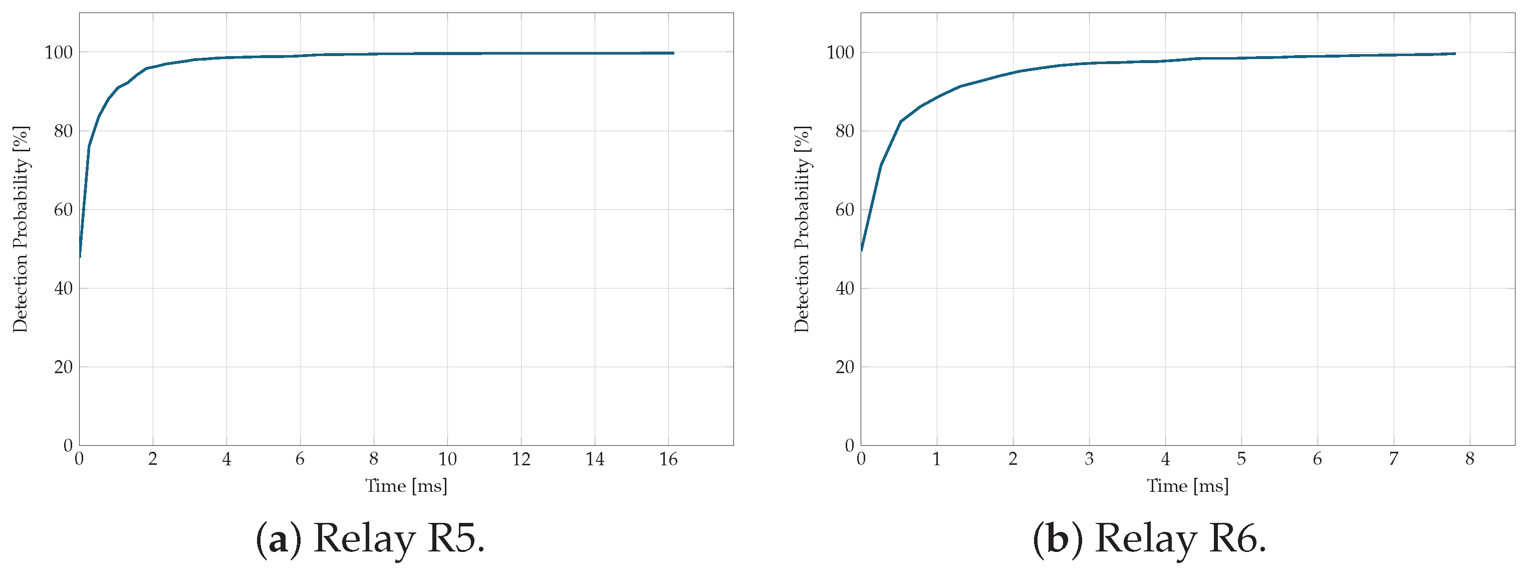 Energies 18 03453 g013