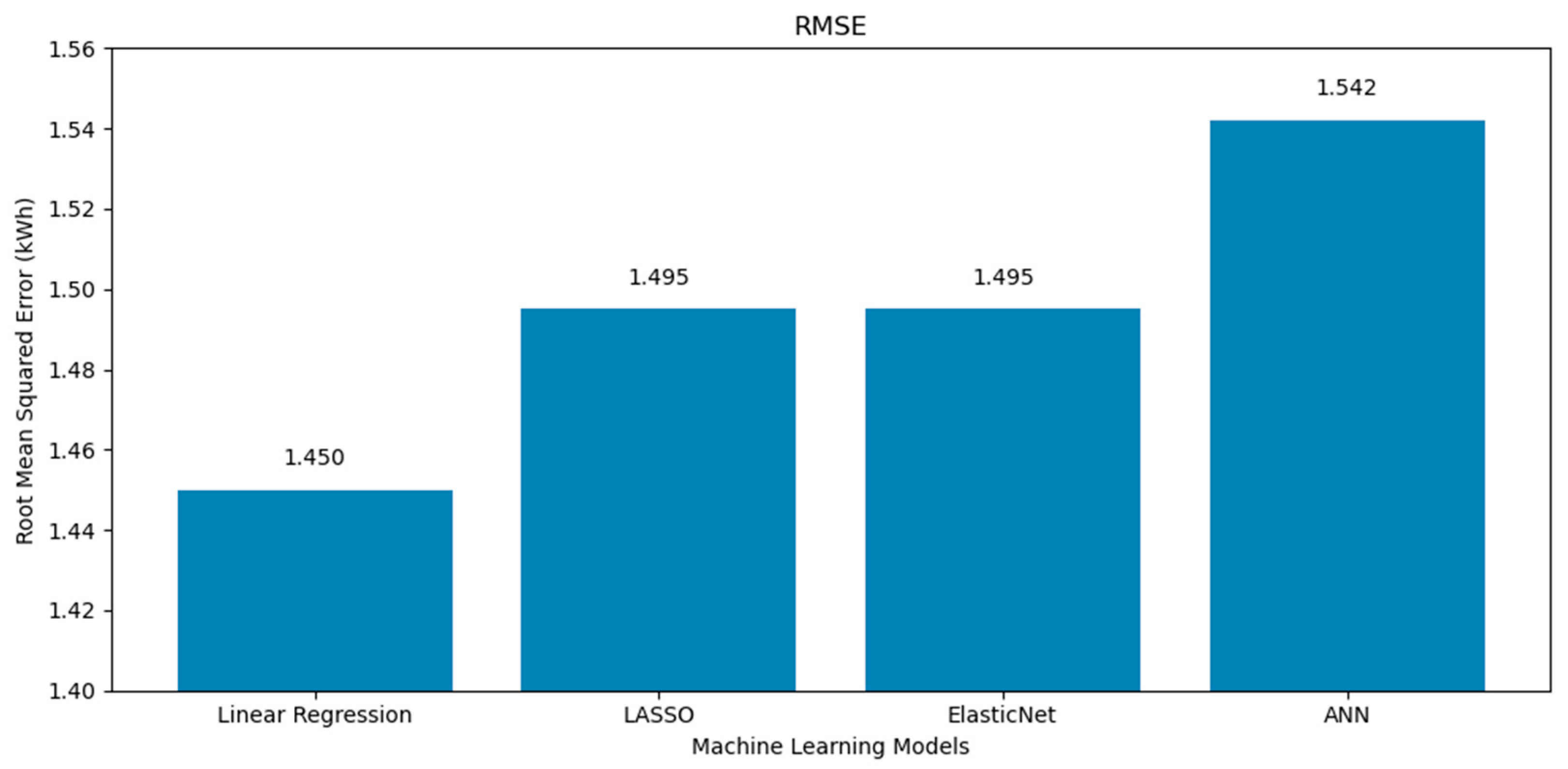 Energies 18 03458 g003