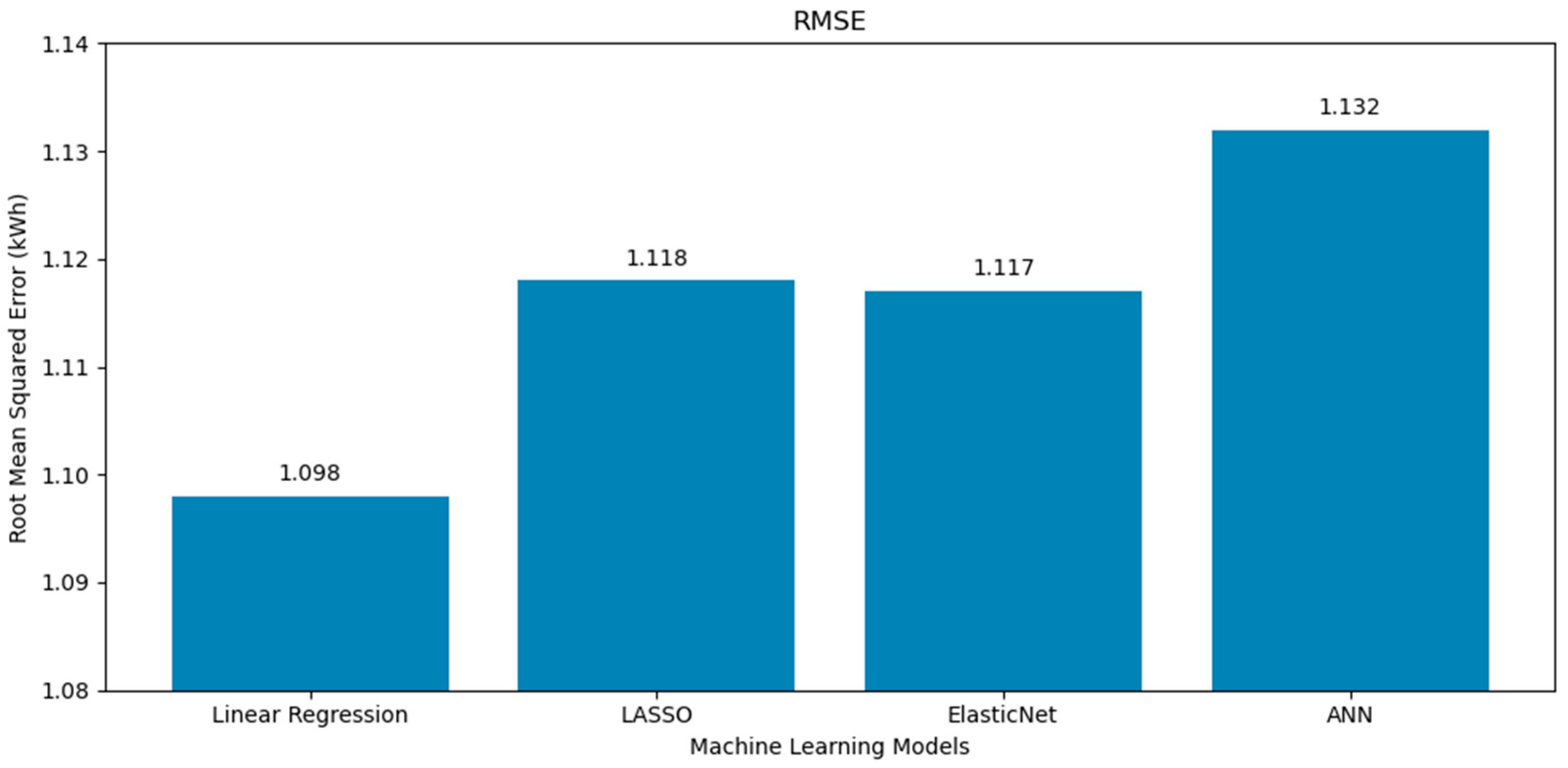 Energies 18 03458 g008
