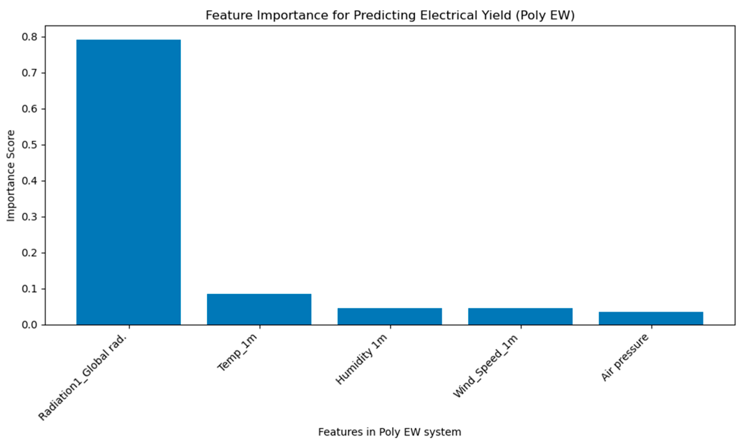 Energies 18 03458 g011