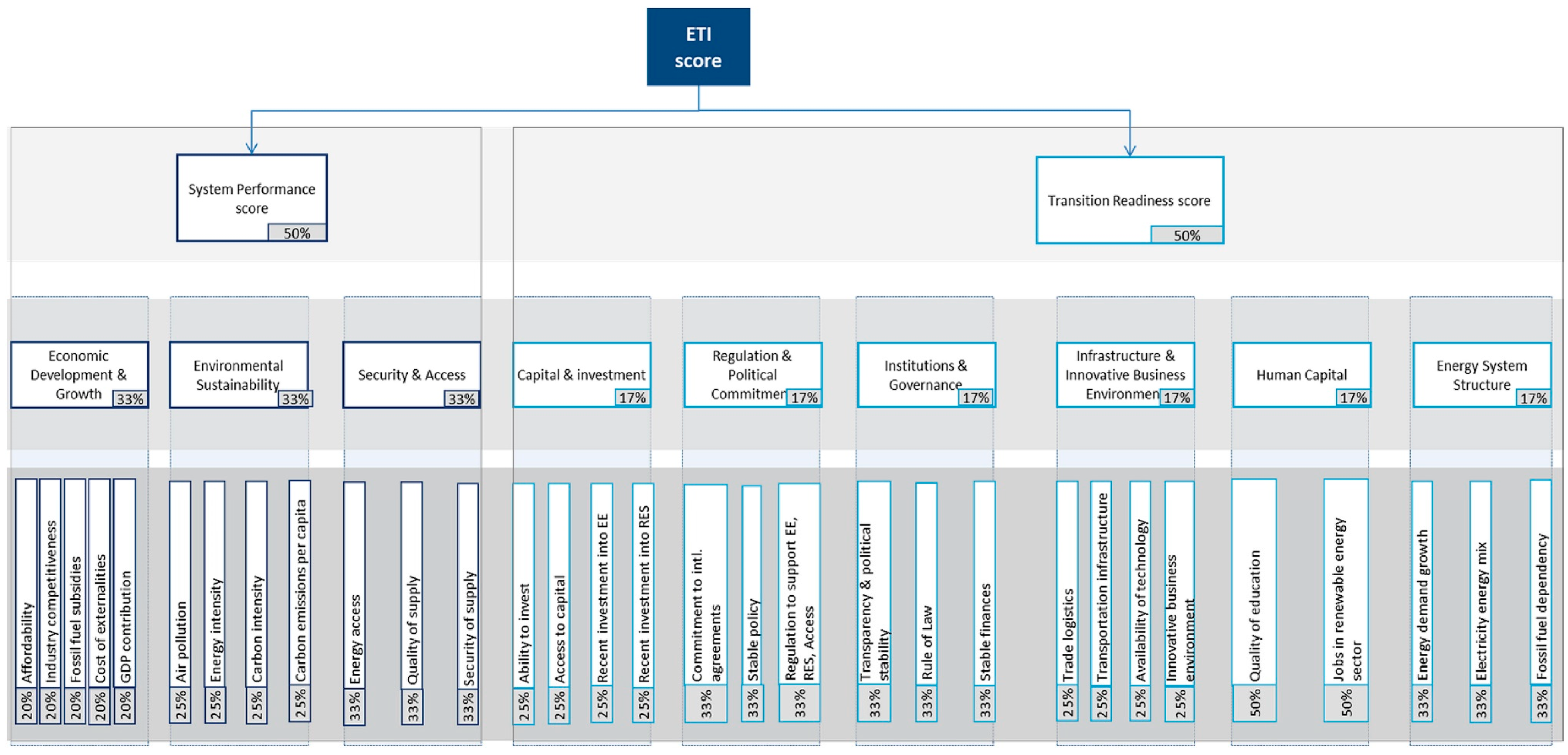 Energies 18 03460 g001