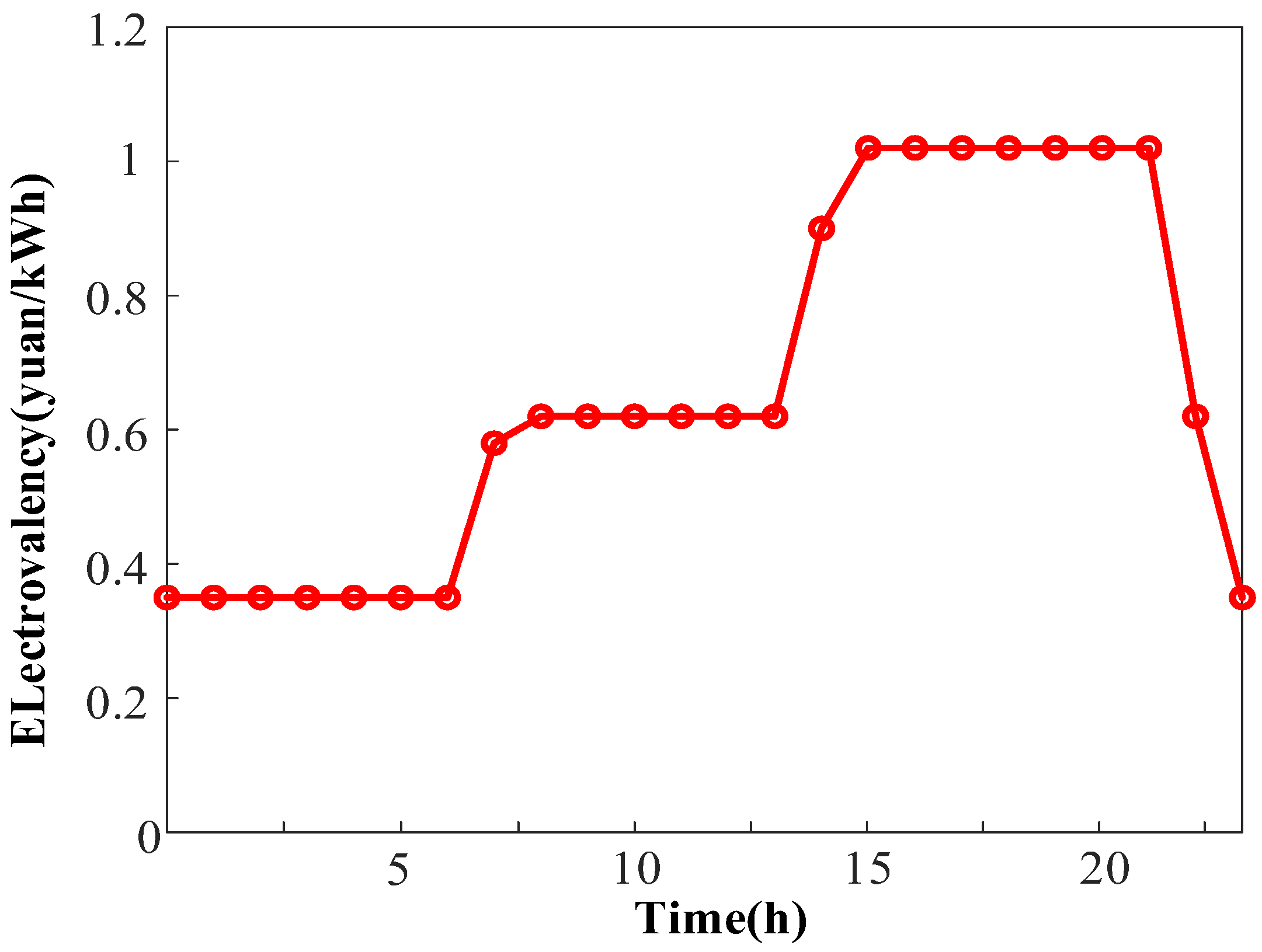 Energies 18 03462 g006