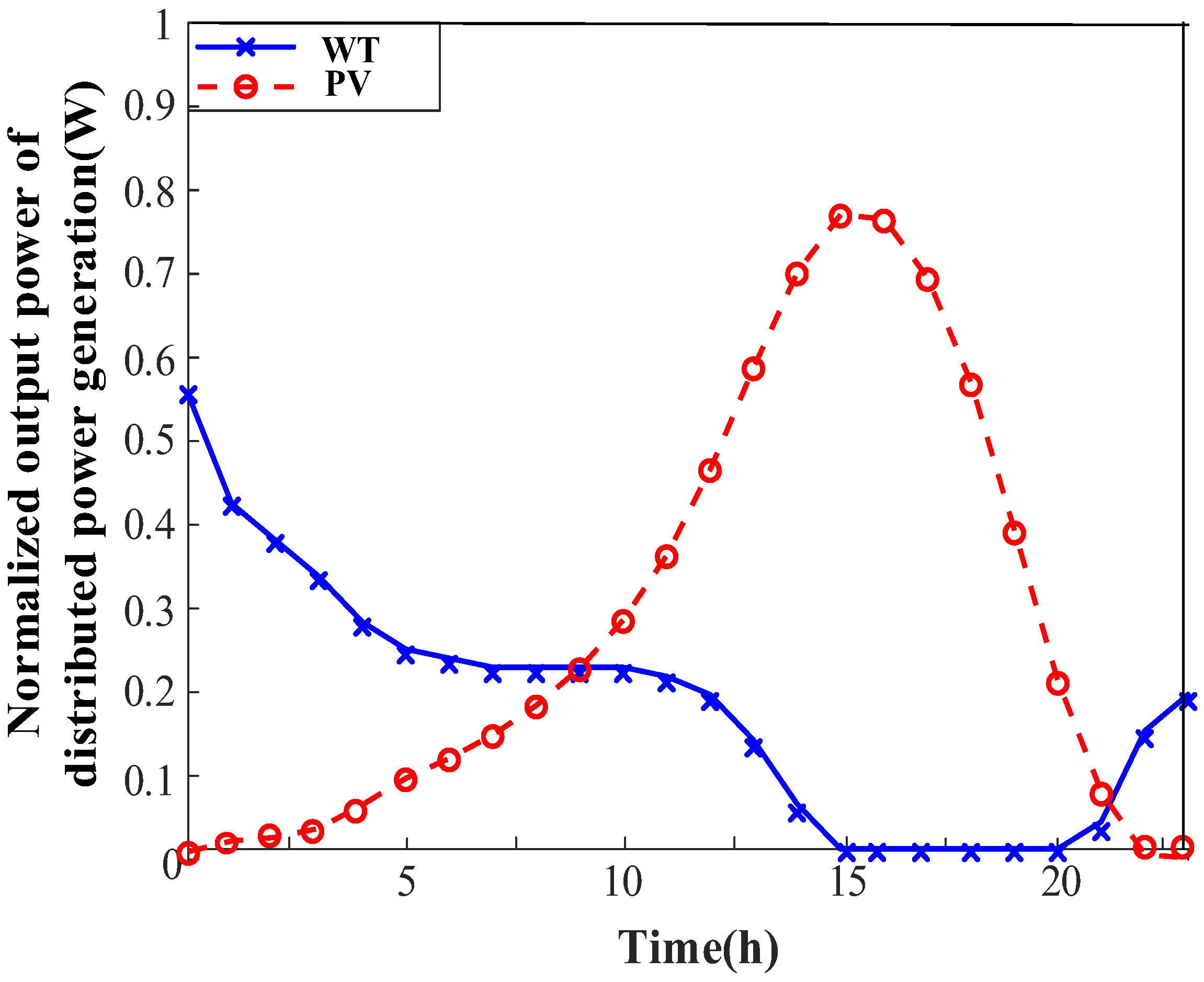 Energies 18 03462 g008