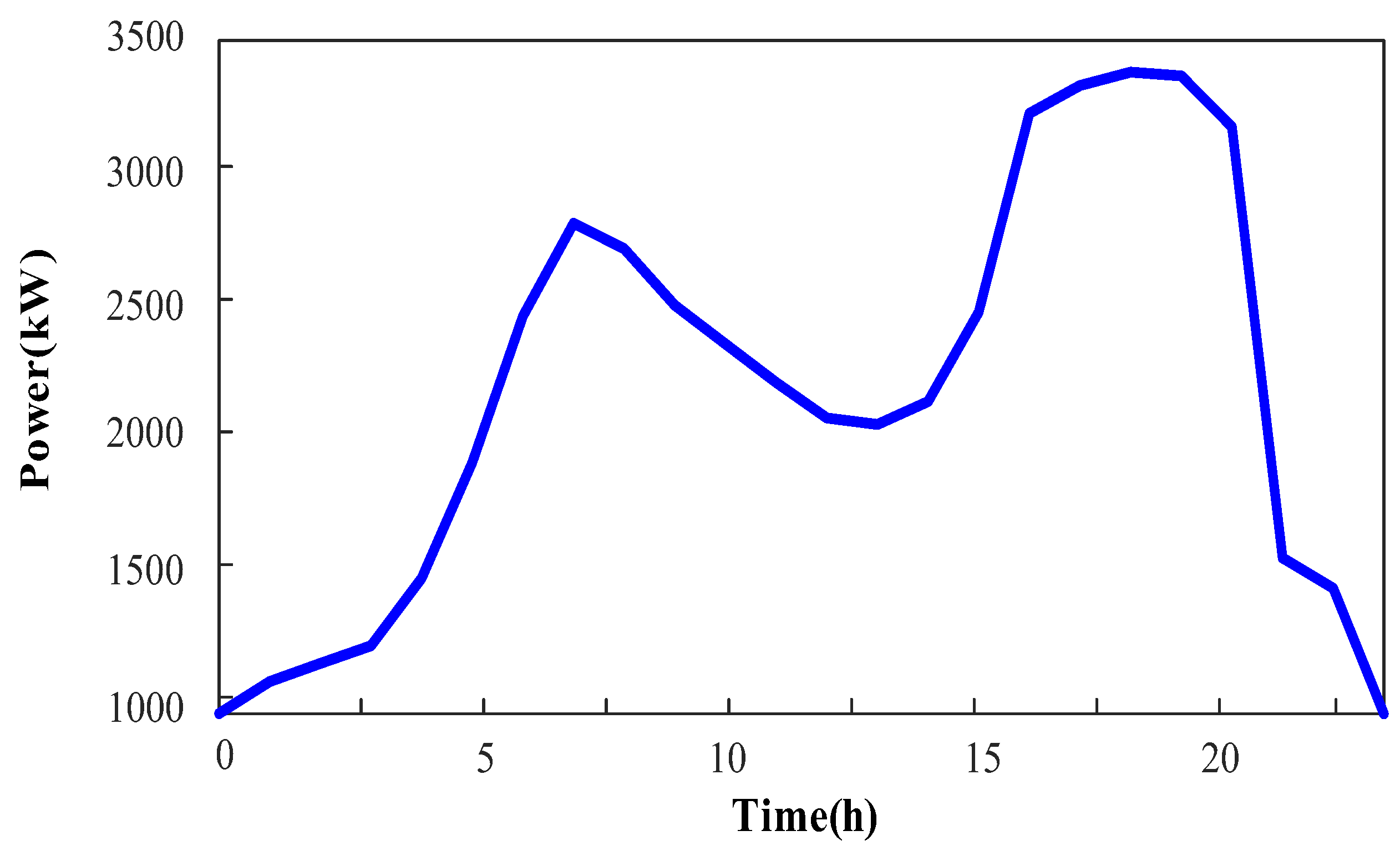 Energies 18 03462 g010