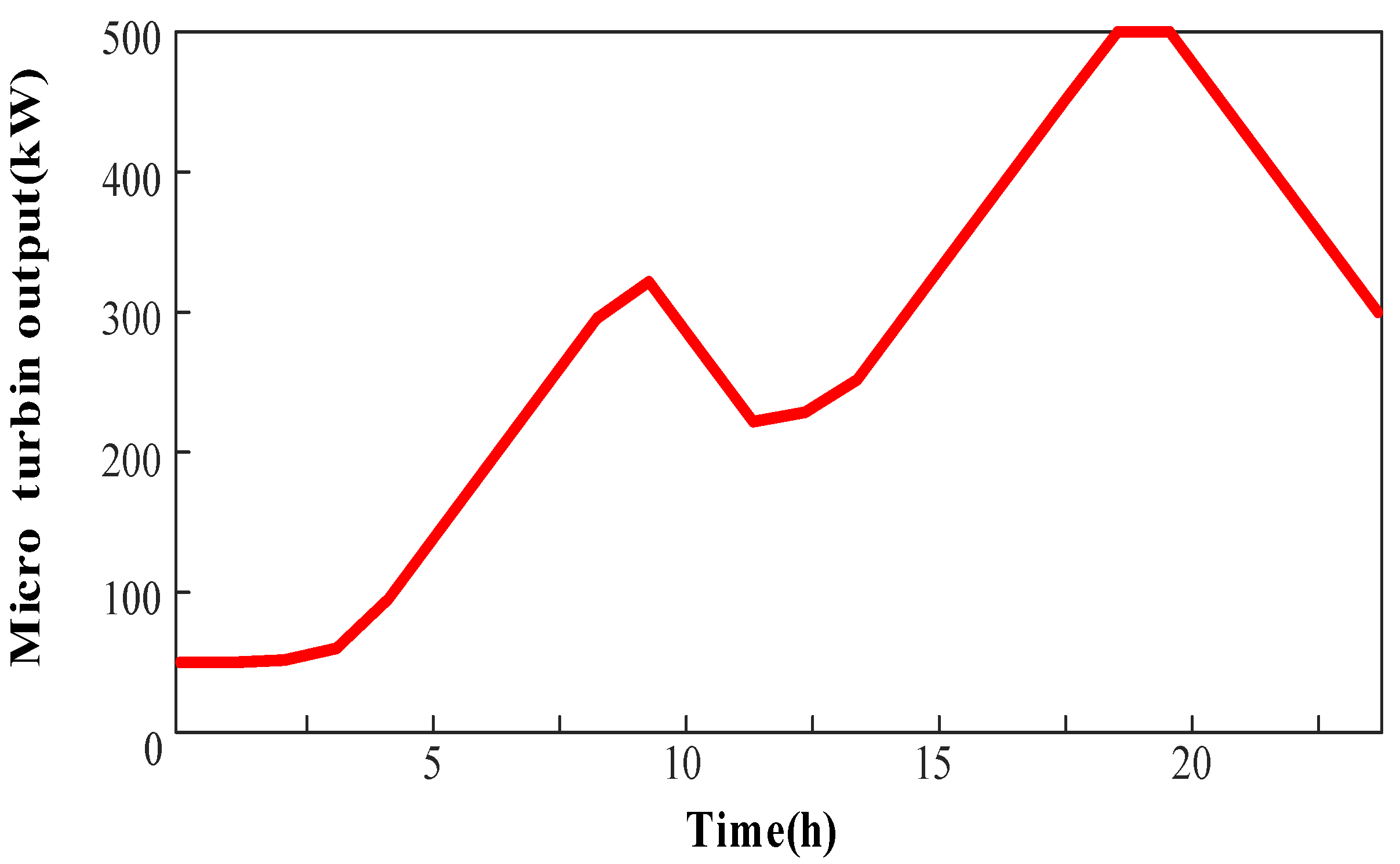 Energies 18 03462 g011