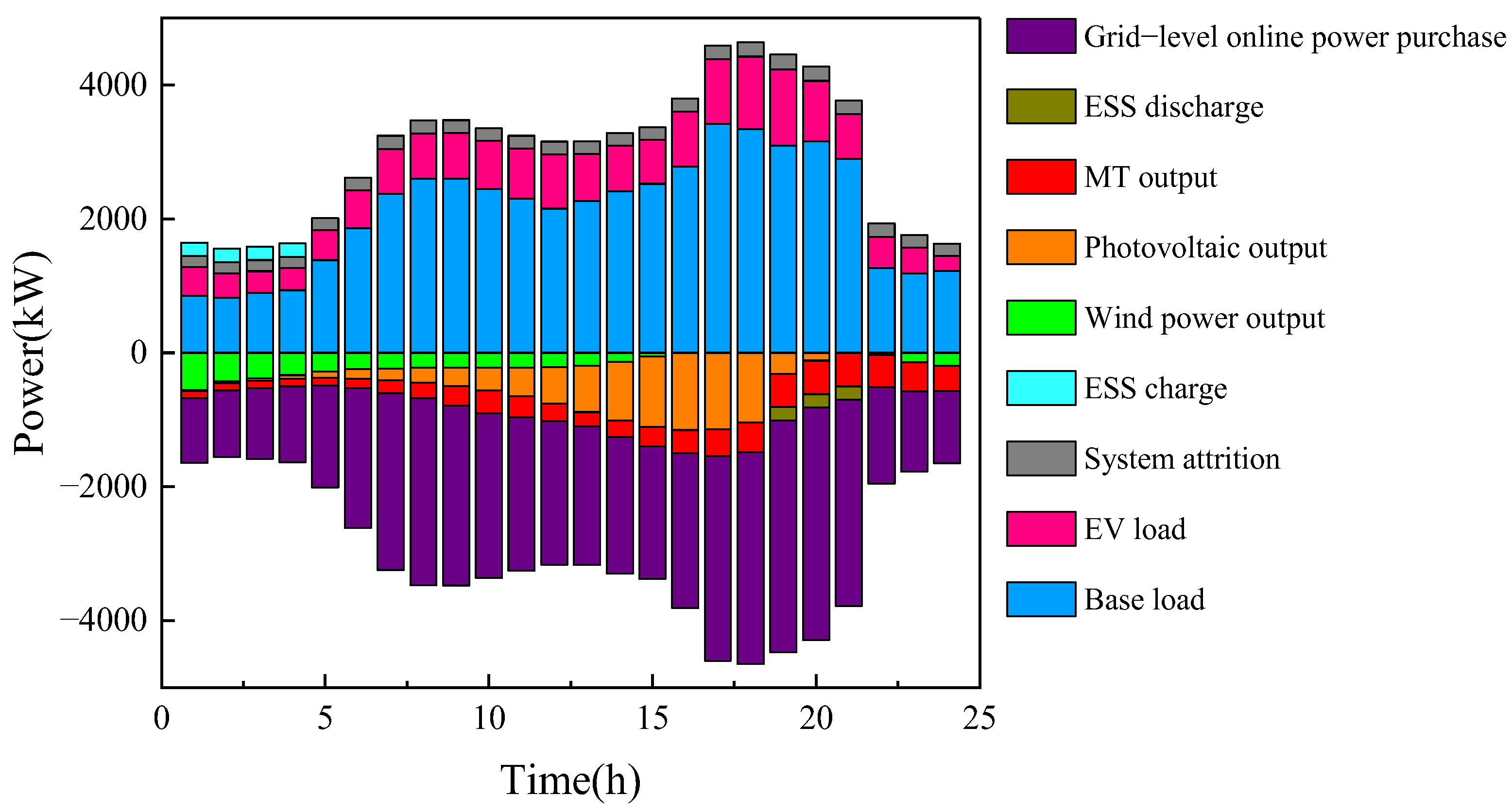 Energies 18 03462 g013
