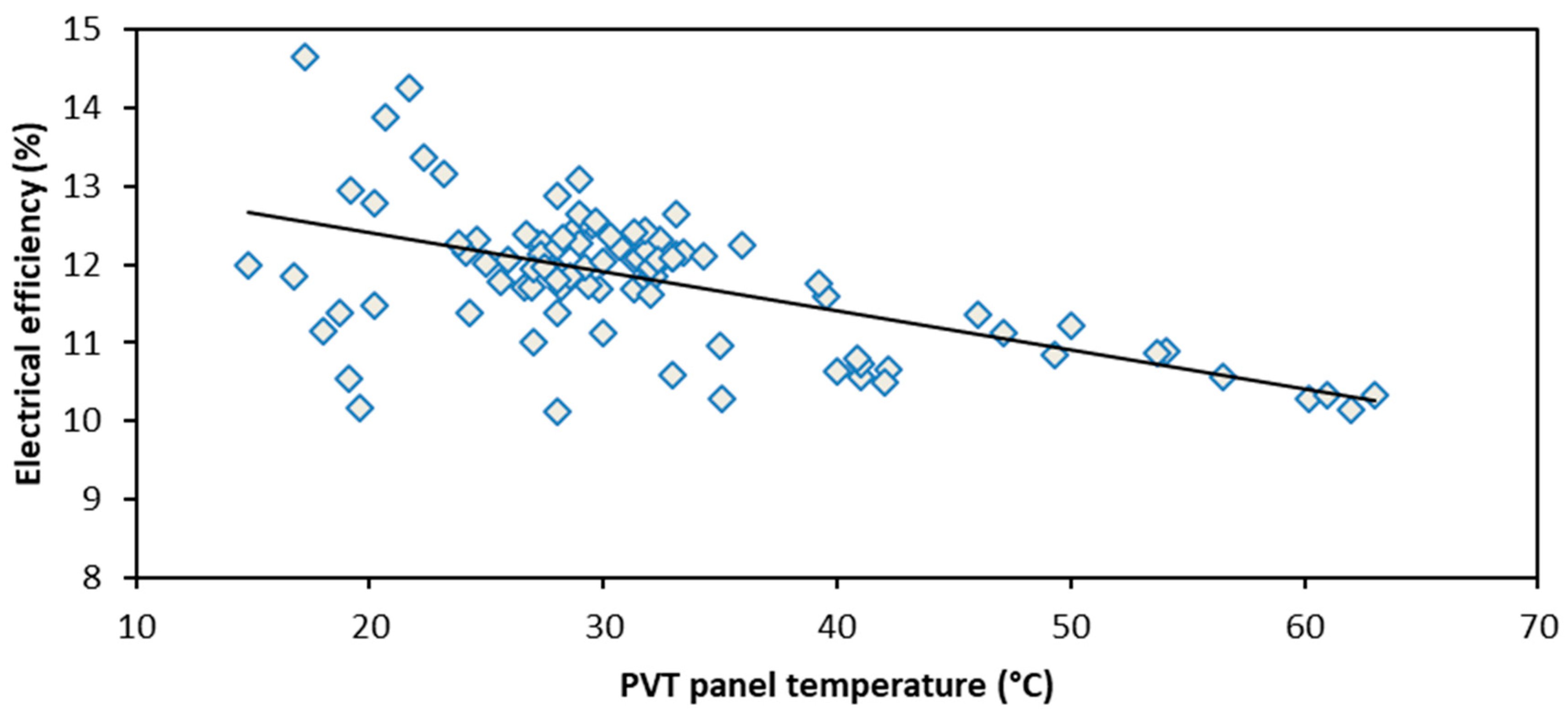 Energies 18 03463 g005