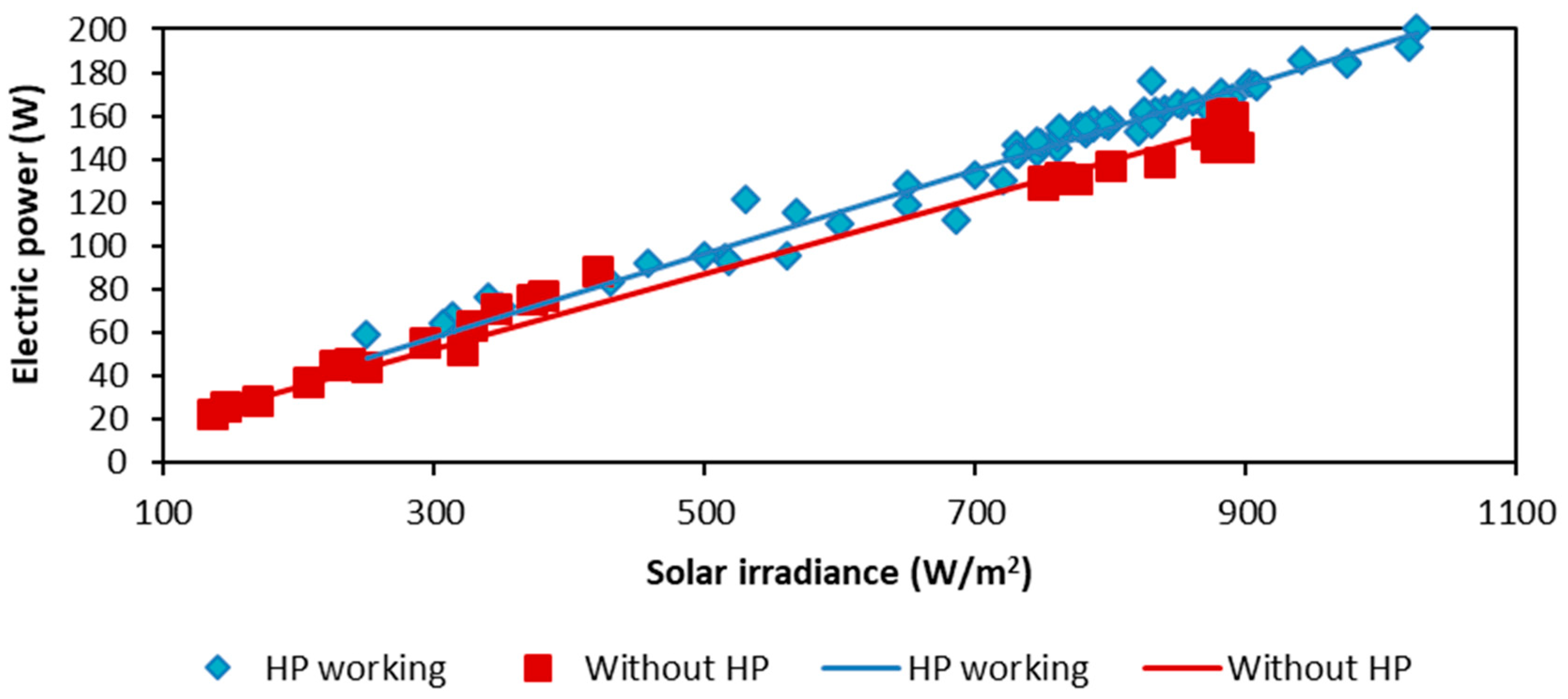 Energies 18 03463 g007