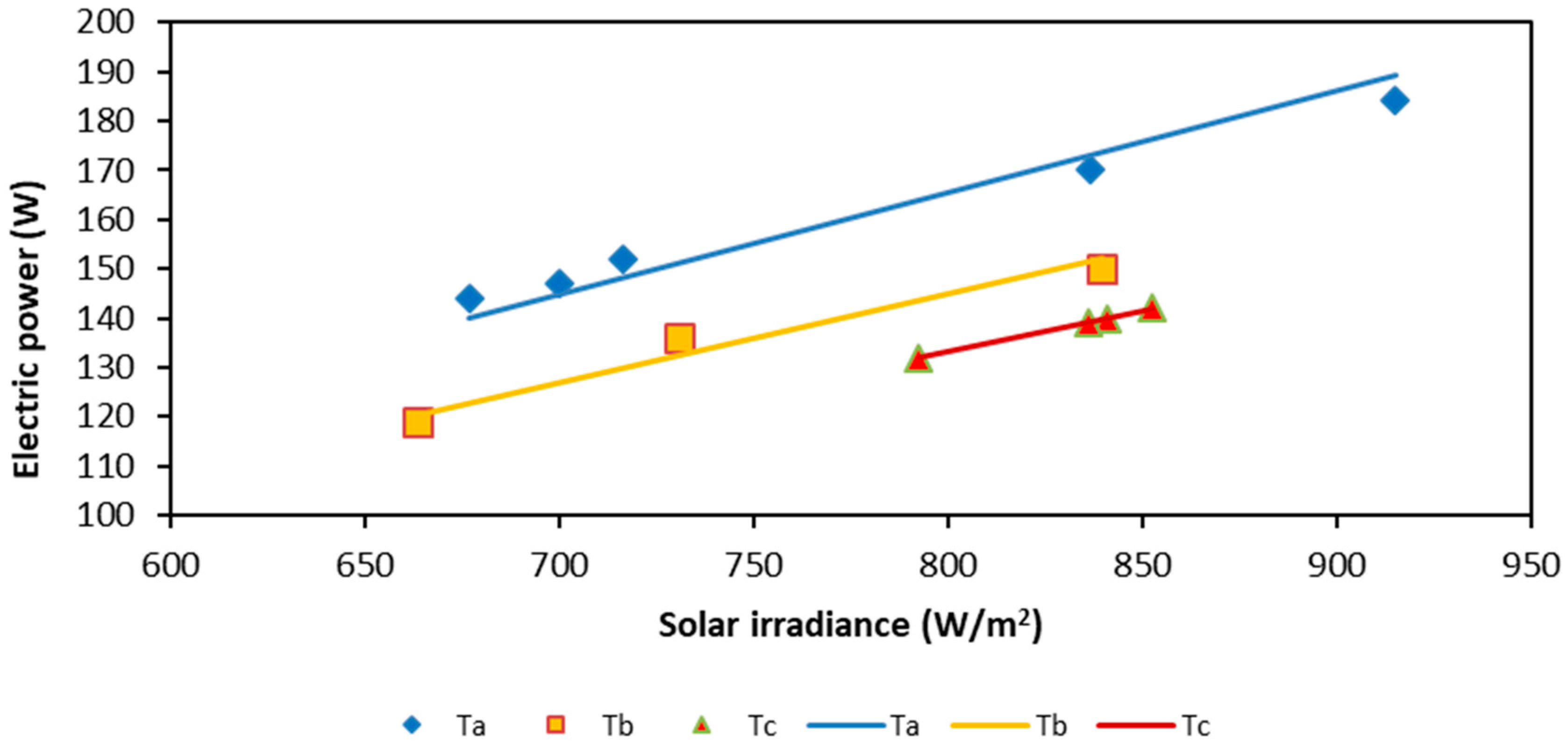 Energies 18 03463 g010