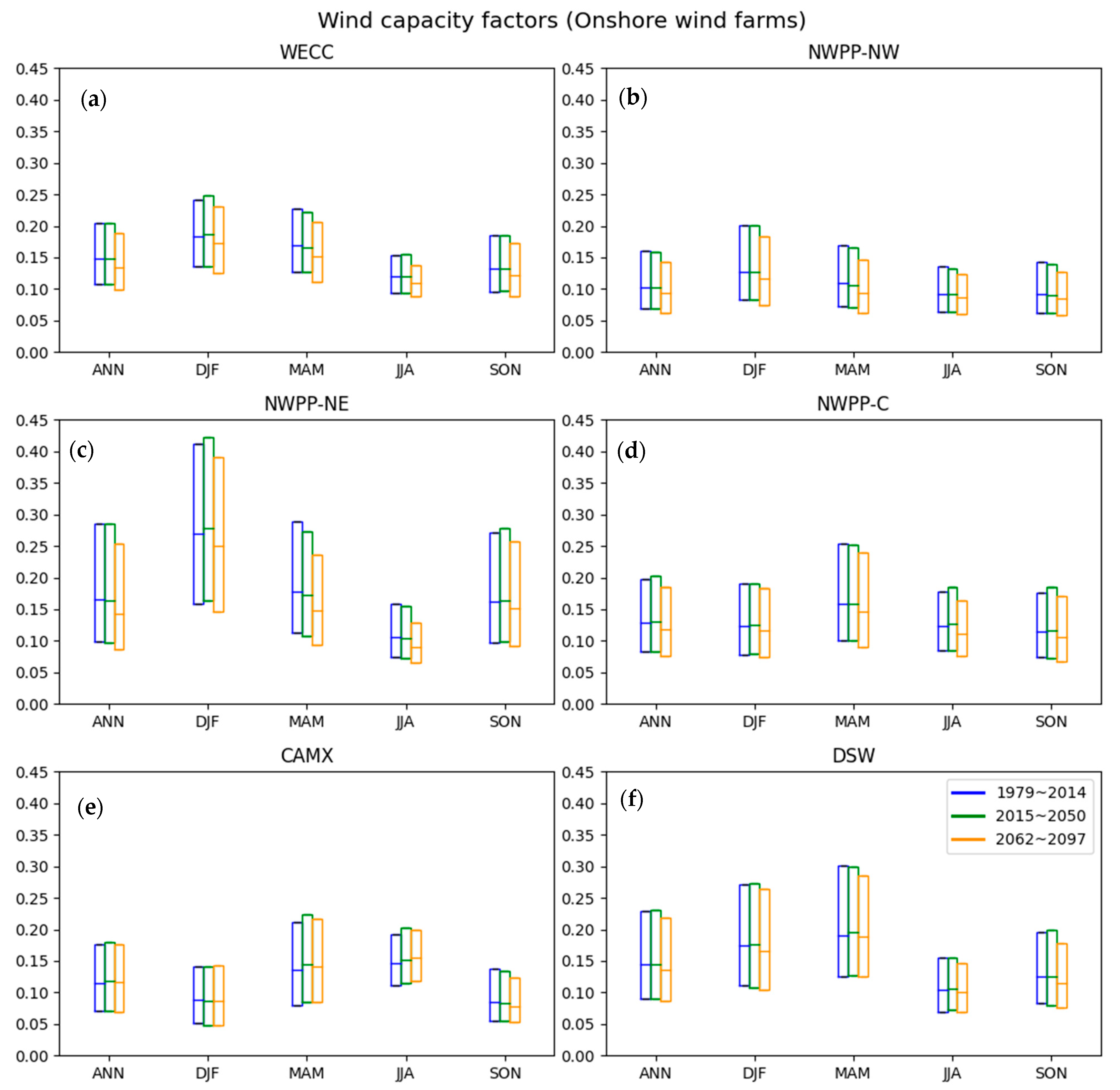 Energies 18 03467 g006