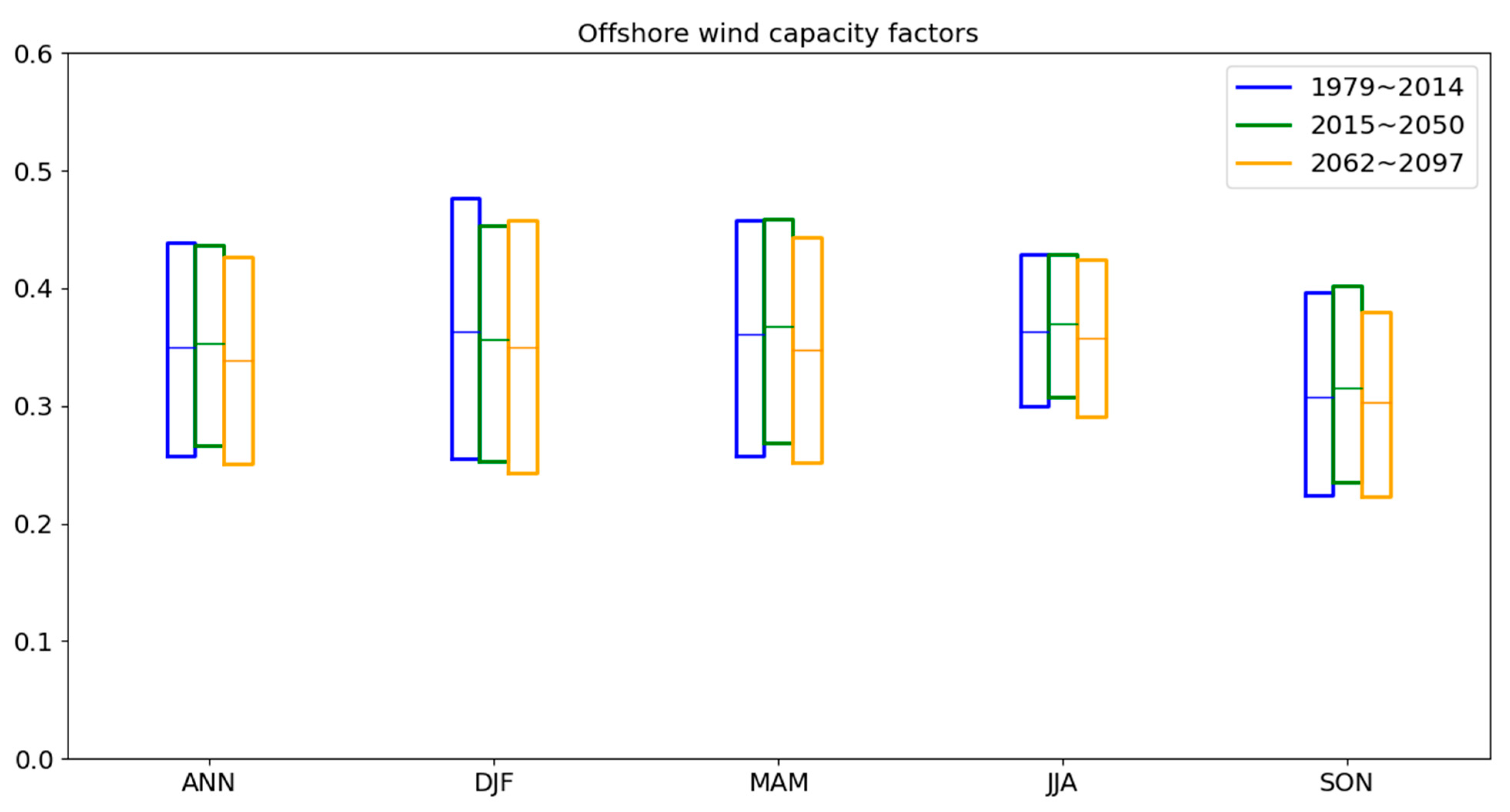 Energies 18 03467 g010