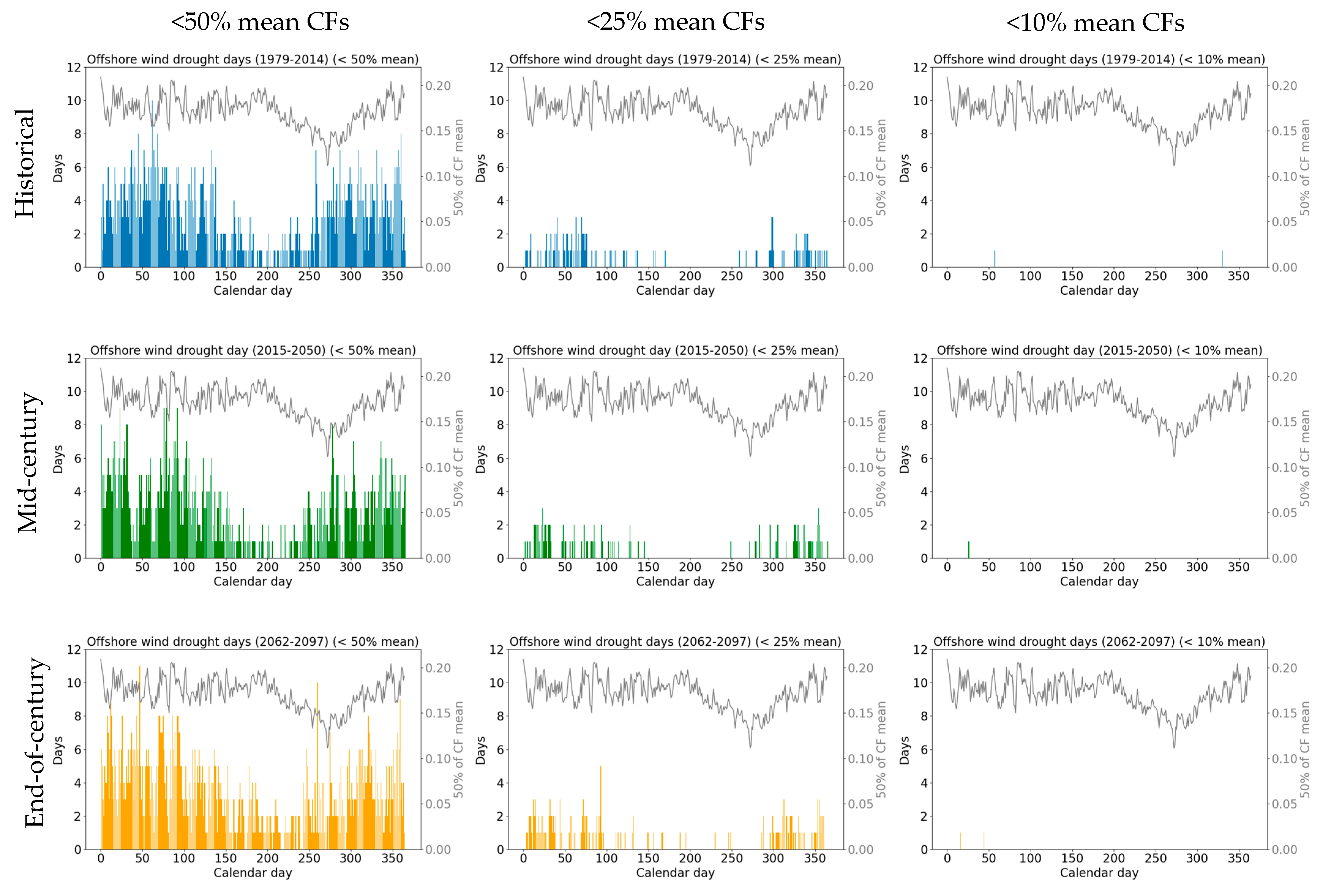 Energies 18 03467 g011