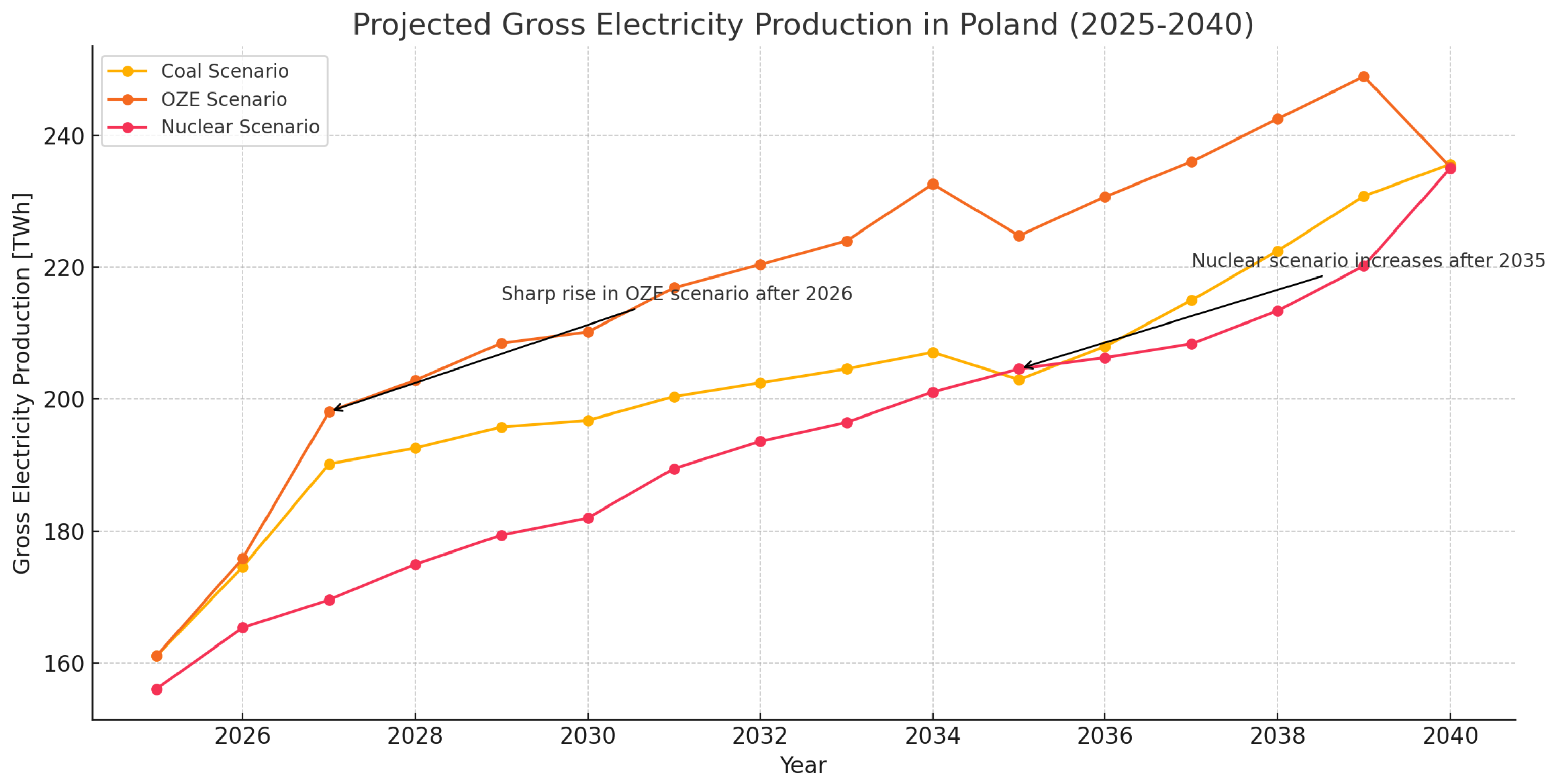 Energies 18 03472 g006 Energies 18 03472 g006
