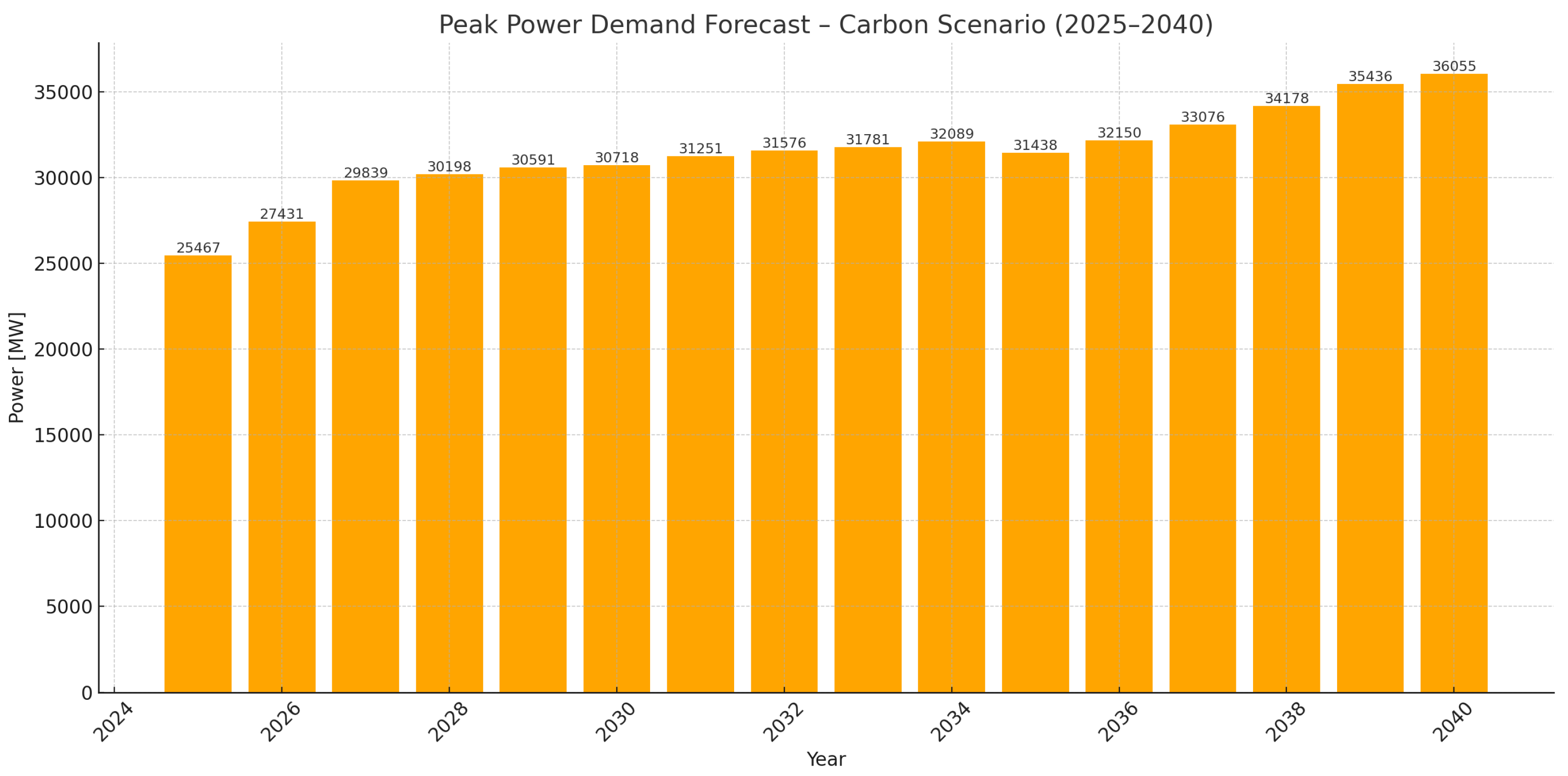 Energies 18 03472 g008 Energies 18 03472 g008